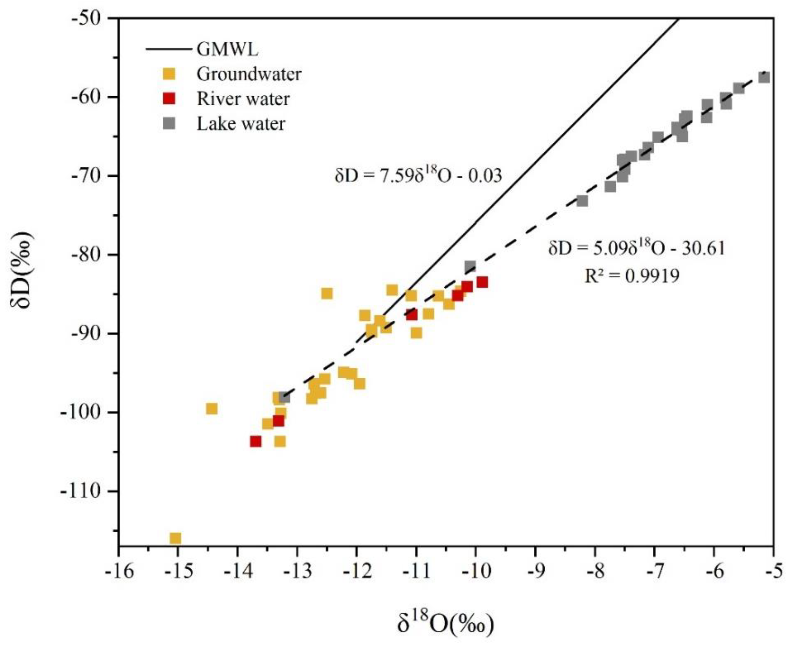 Water 14 03696 g006 Water 14 03696 g006