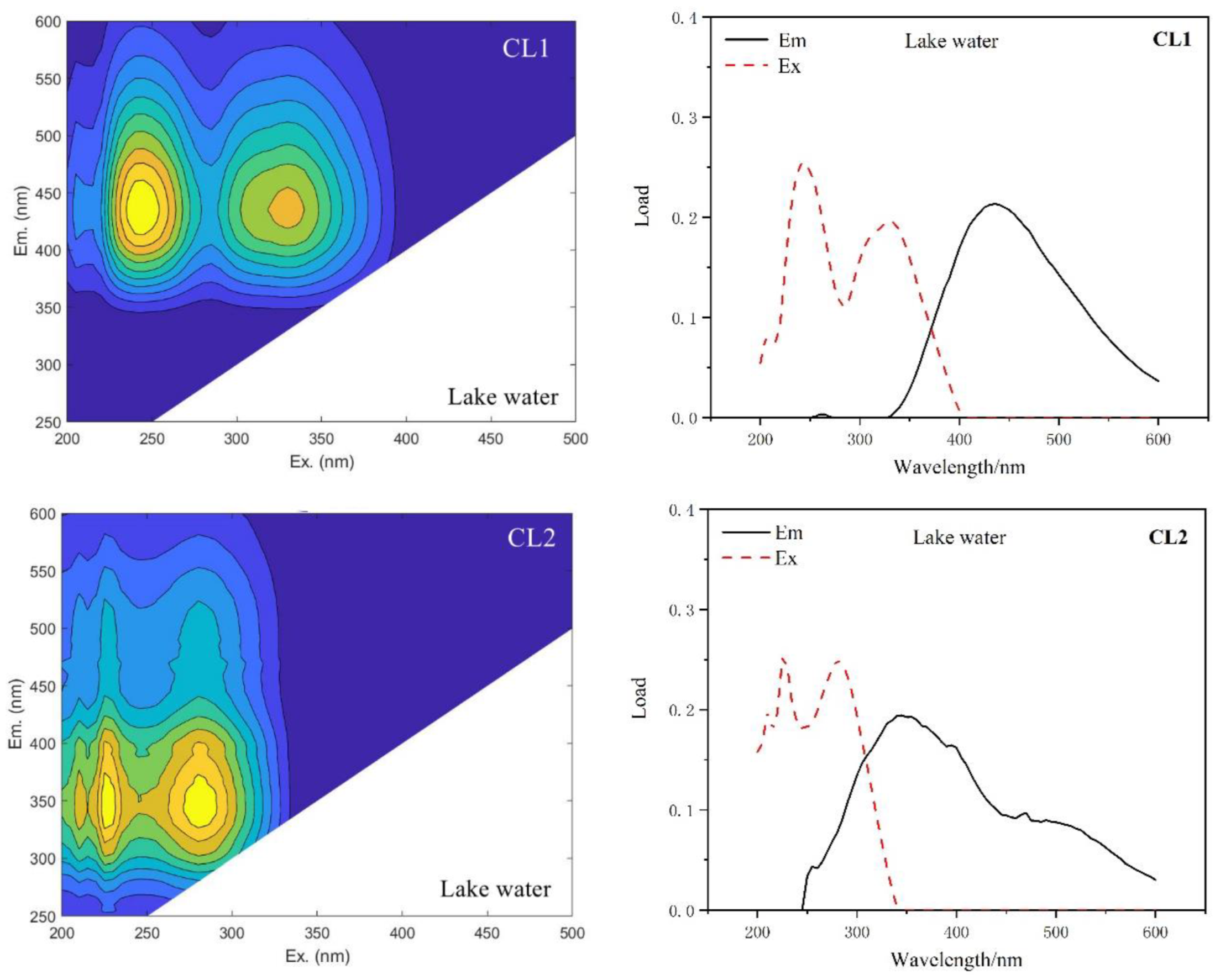 Water 14 03696 g008a Water 14 03696 g008a