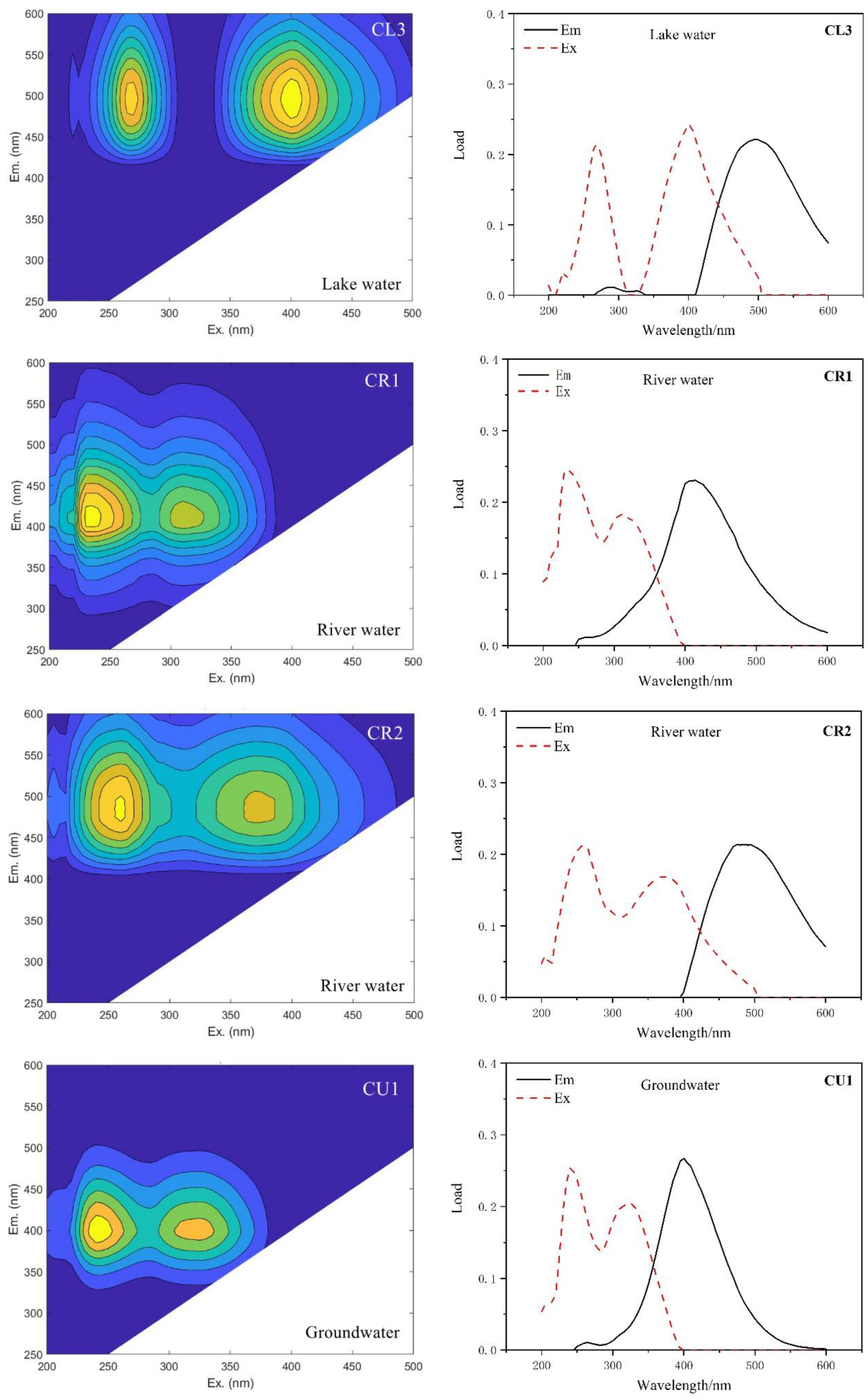 Water 14 03696 g008b Water 14 03696 g008b