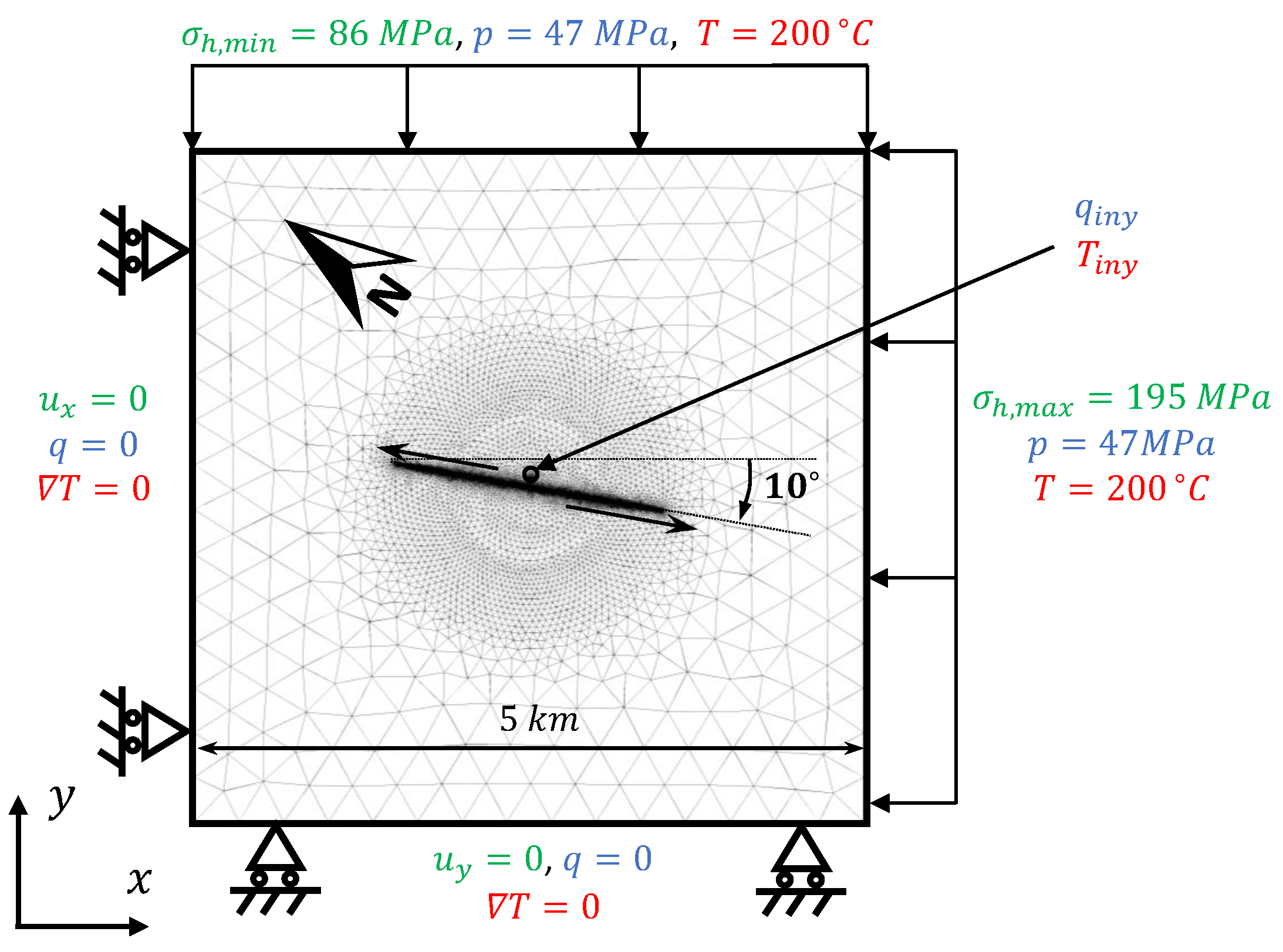 Water Free FullText Hydraulic Stimulation of Geothermal Reservoirs