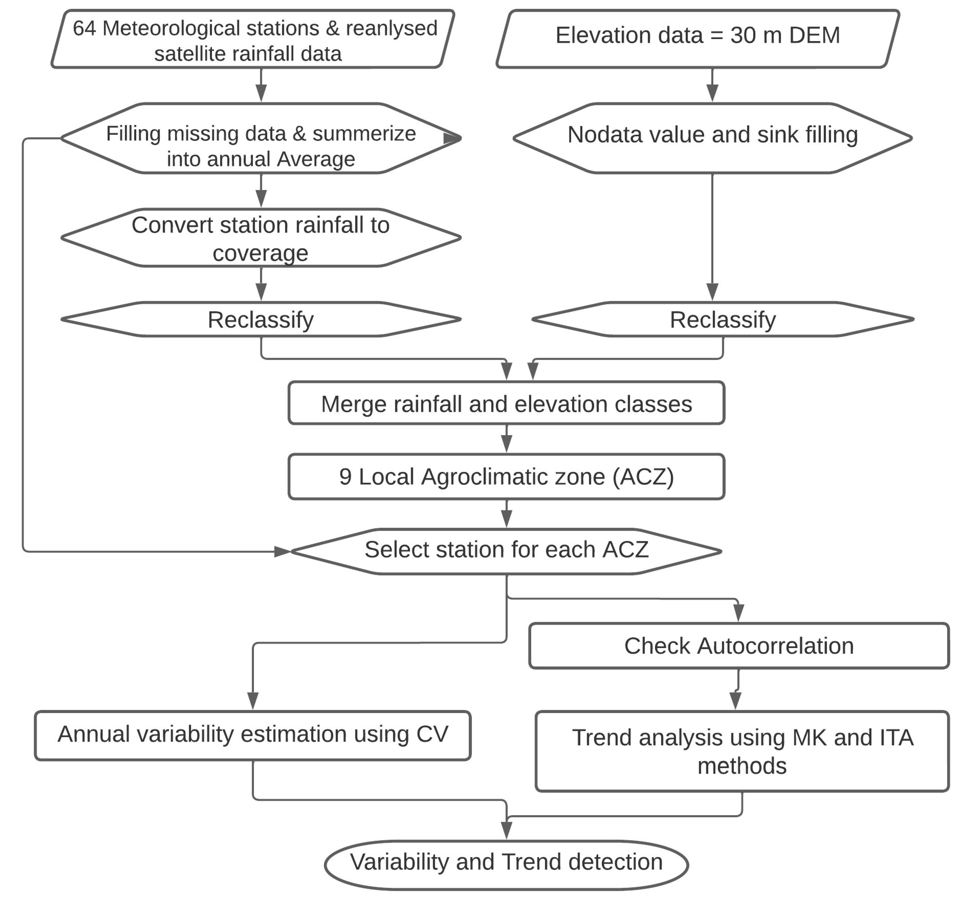 Water 14 03699 g003 Water 14 03699 g003