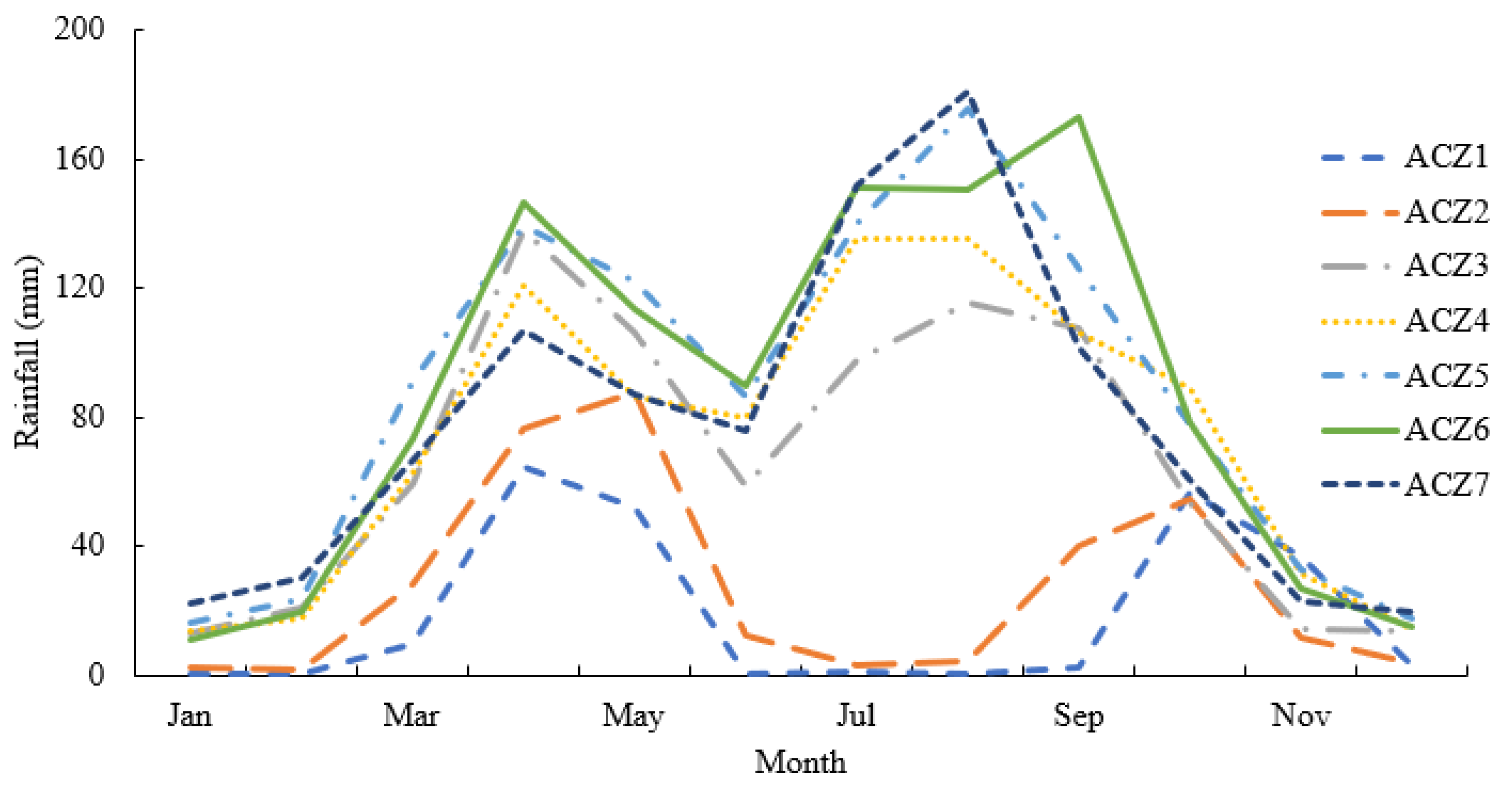 Water 14 03699 g004 Water 14 03699 g004