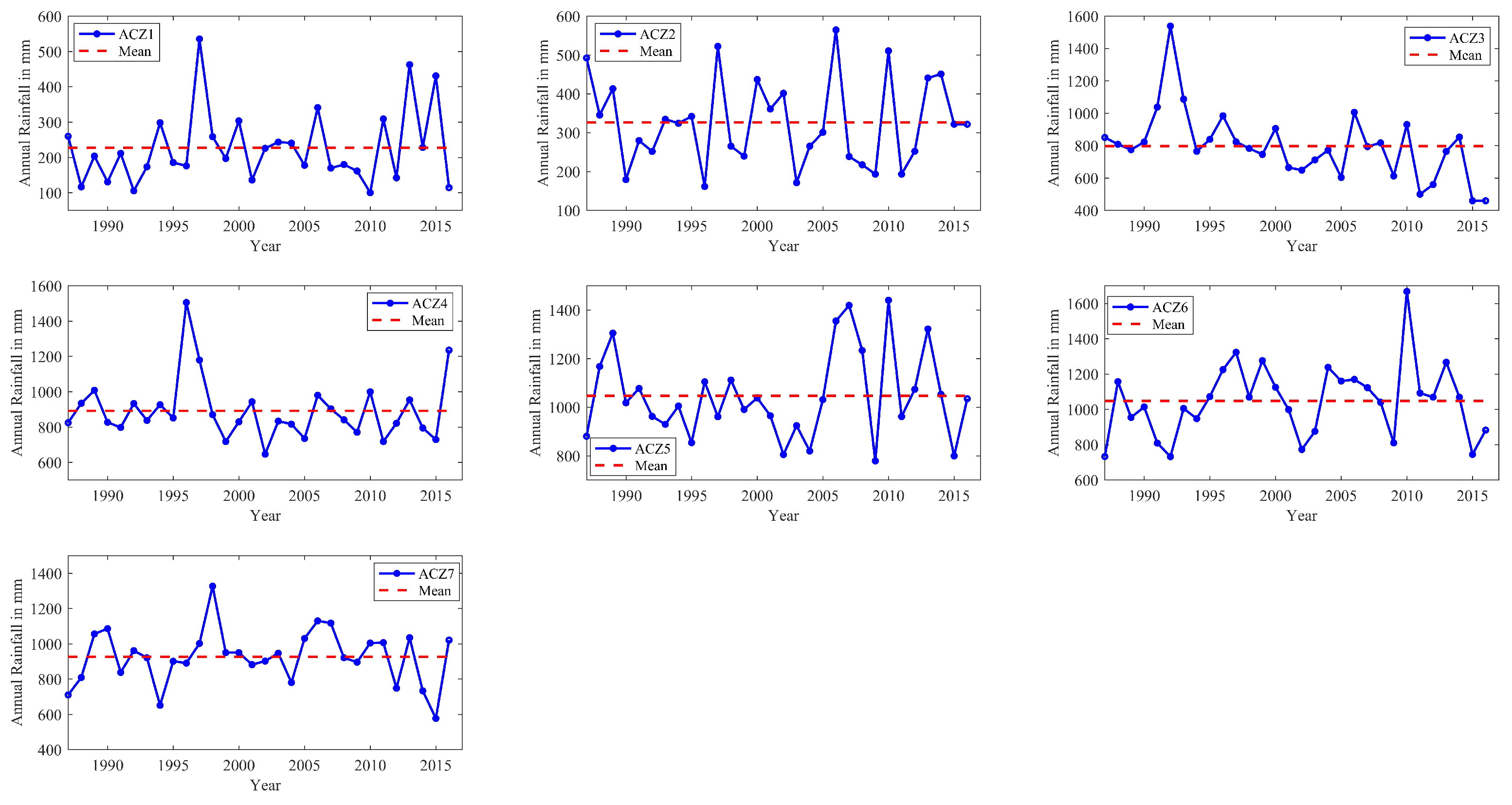 Water 14 03699 g005 Water 14 03699 g005