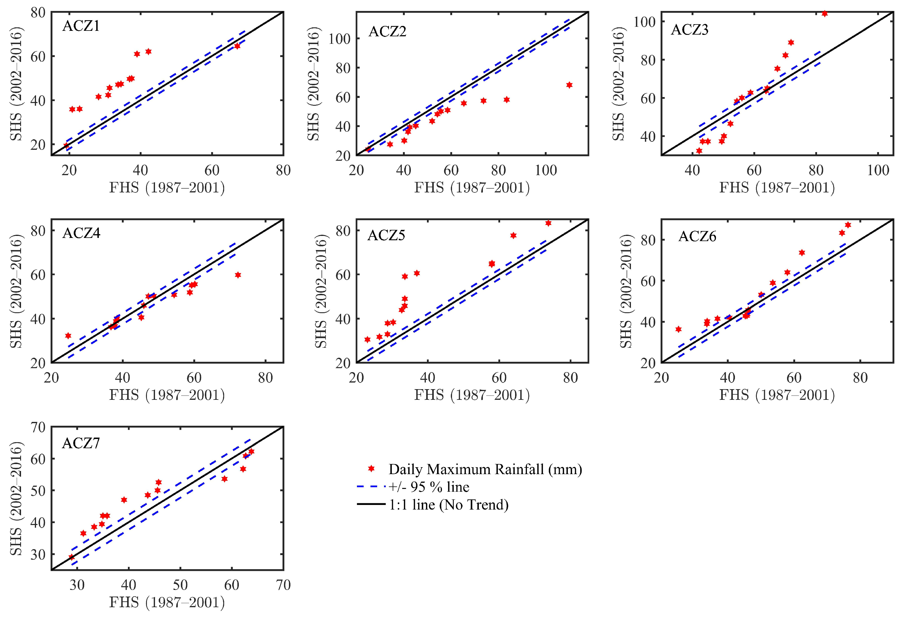 Water 14 03699 g007 Water 14 03699 g007