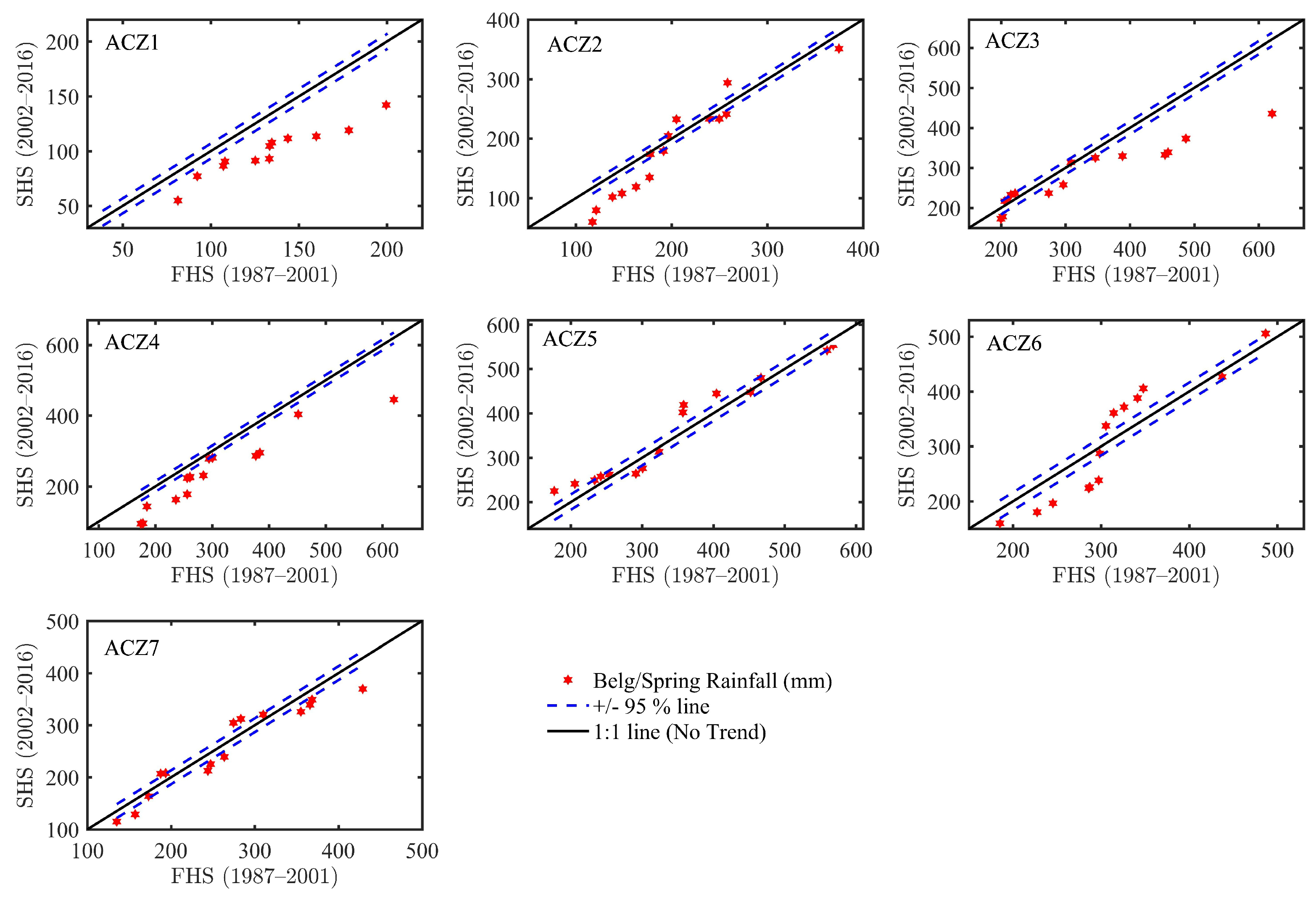 Water 14 03699 g008 Water 14 03699 g008