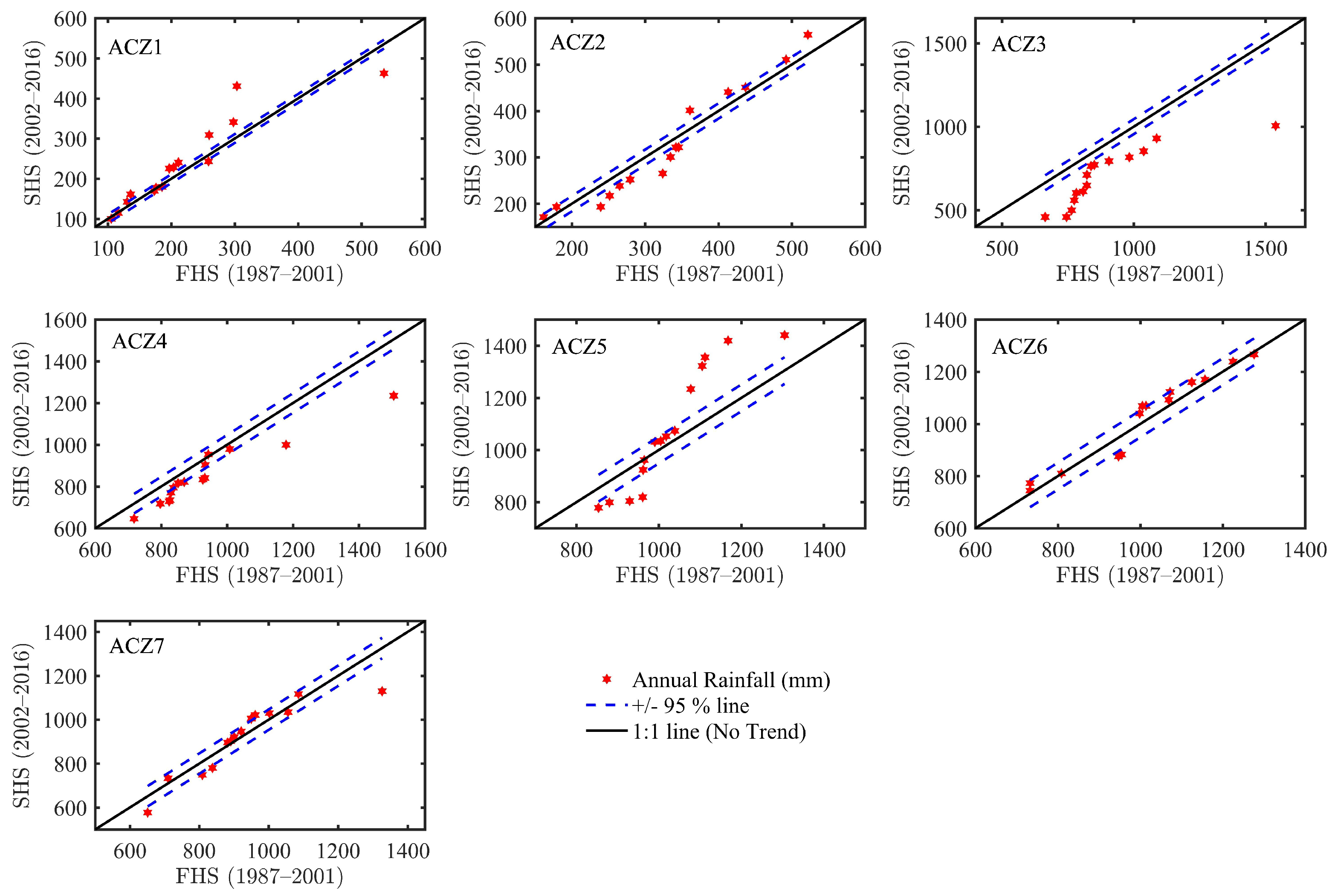 Water 14 03699 g010 Water 14 03699 g010