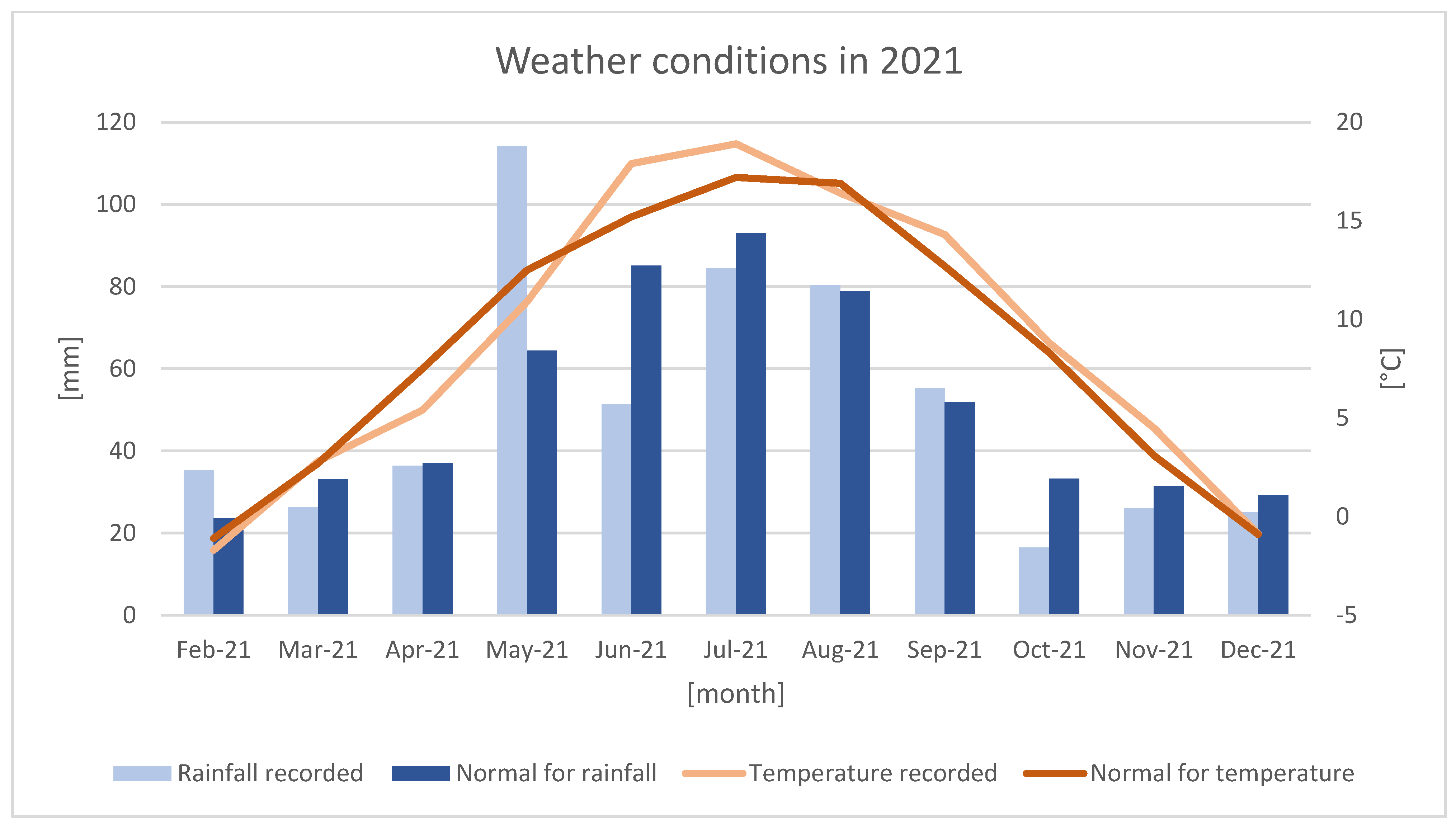 Water 14 03700 g005 Water 14 03700 g005