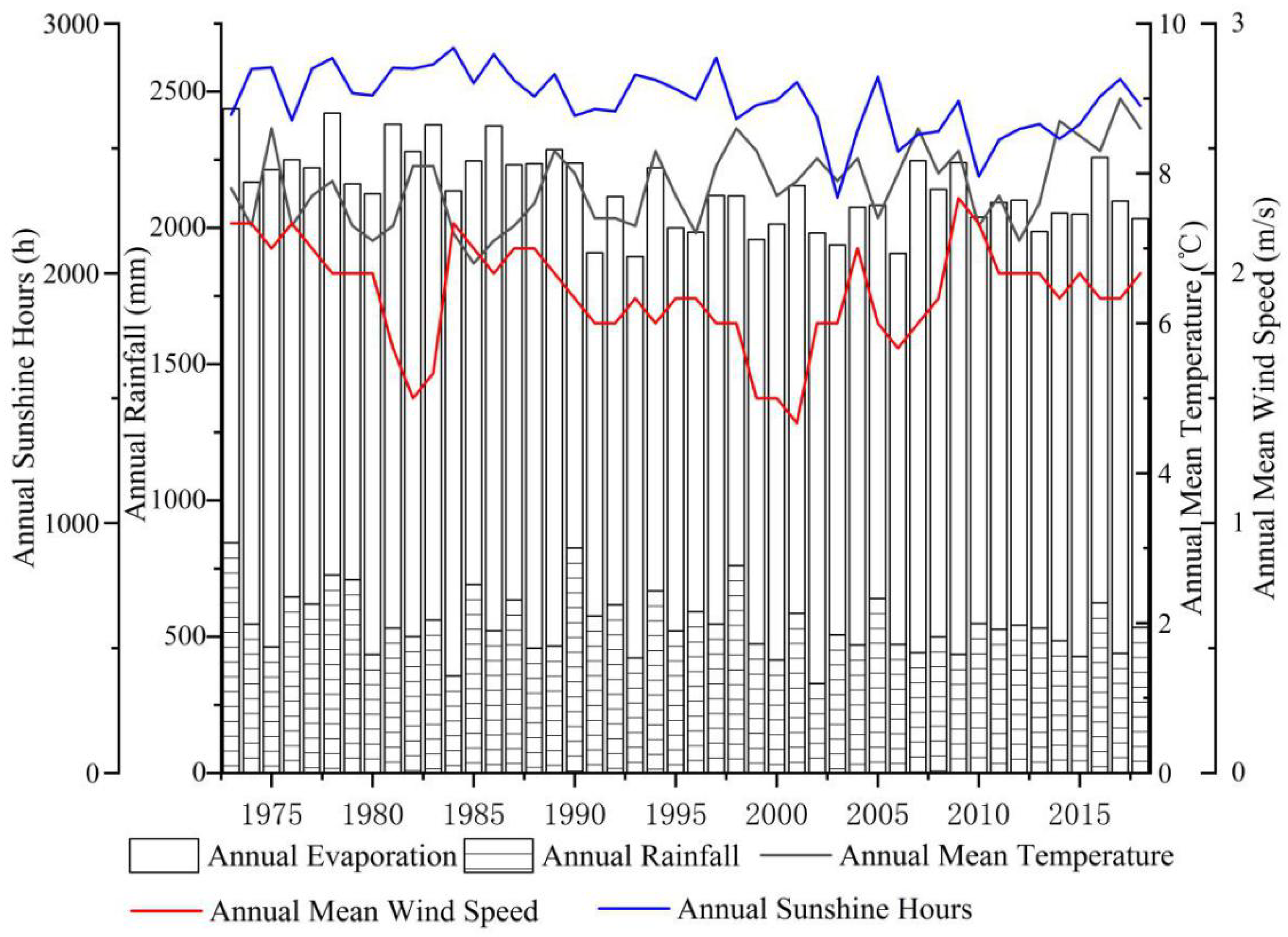 Water 14 03702 g001 Water 14 03702 g001