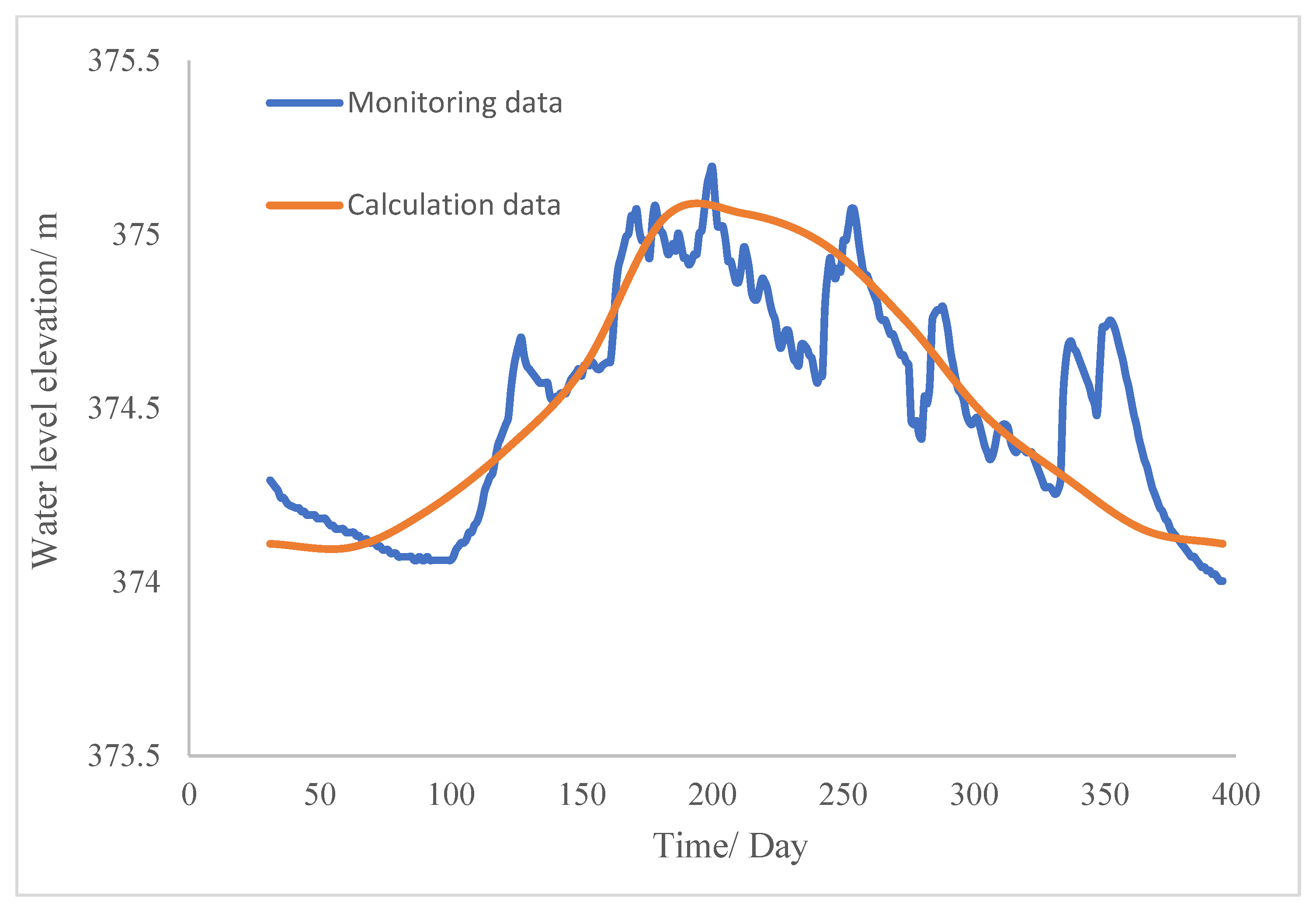 Water 14 03702 g007 Water 14 03702 g007