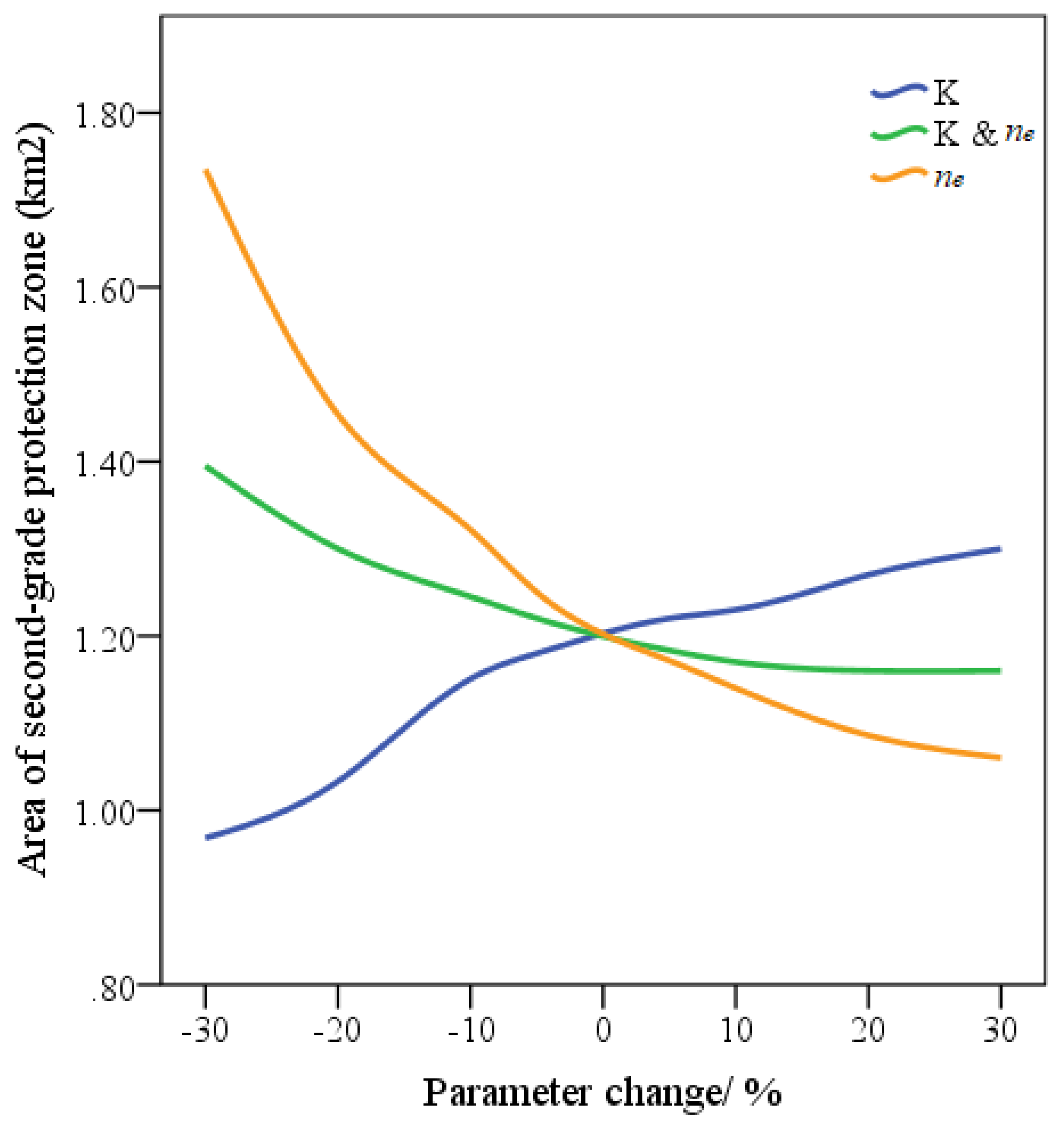 Water 14 03702 g012 Water 14 03702 g012
