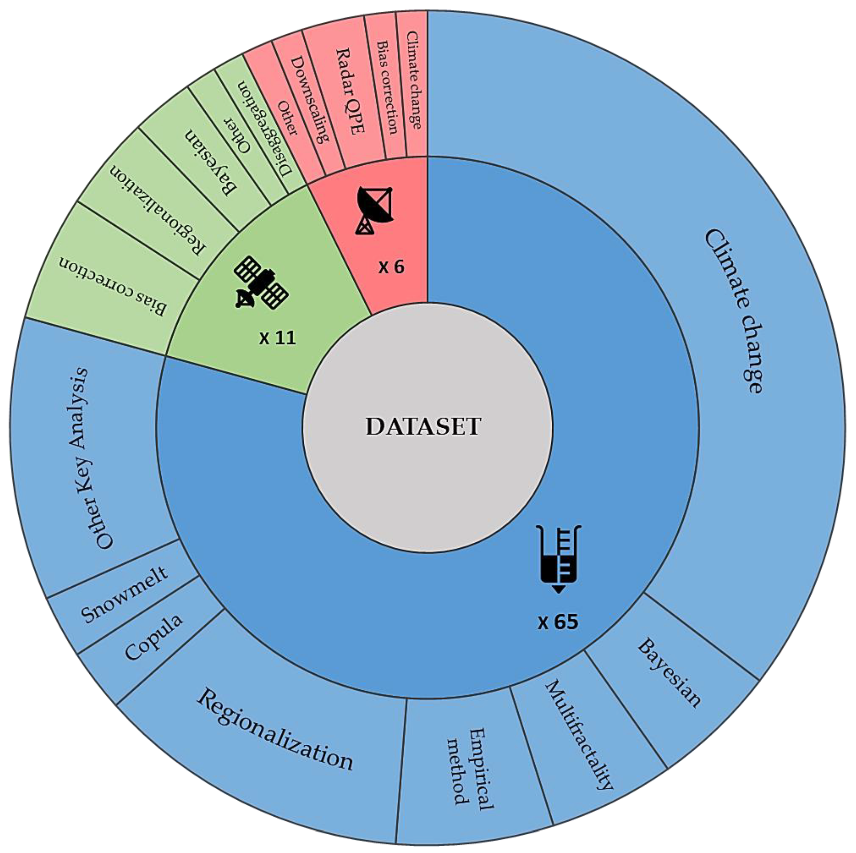 Water 14 03705 g002 Water 14 03705 g002