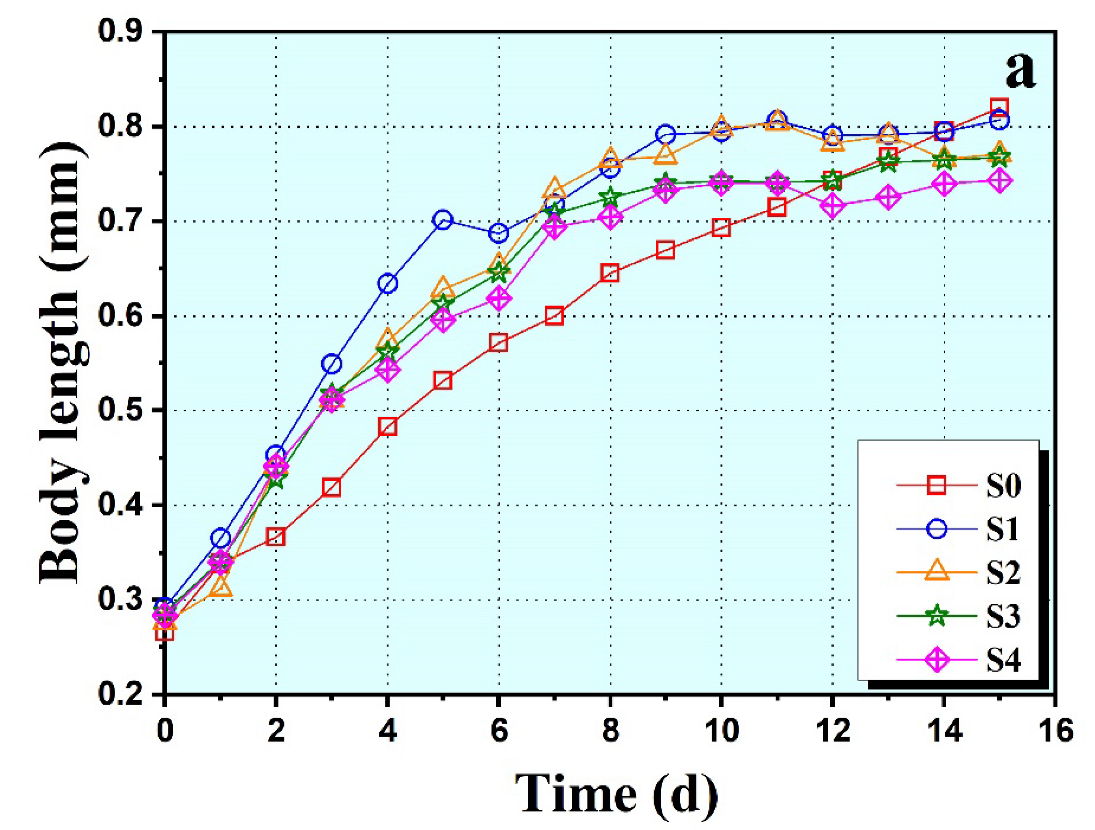 Water 14 03706 g002a