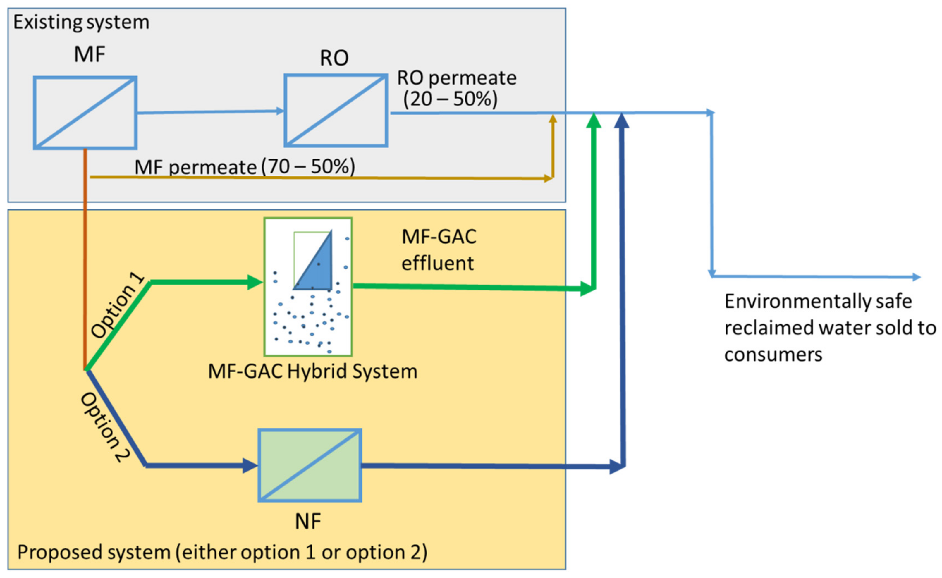 Water 14 03708 g004 Water 14 03708 g004