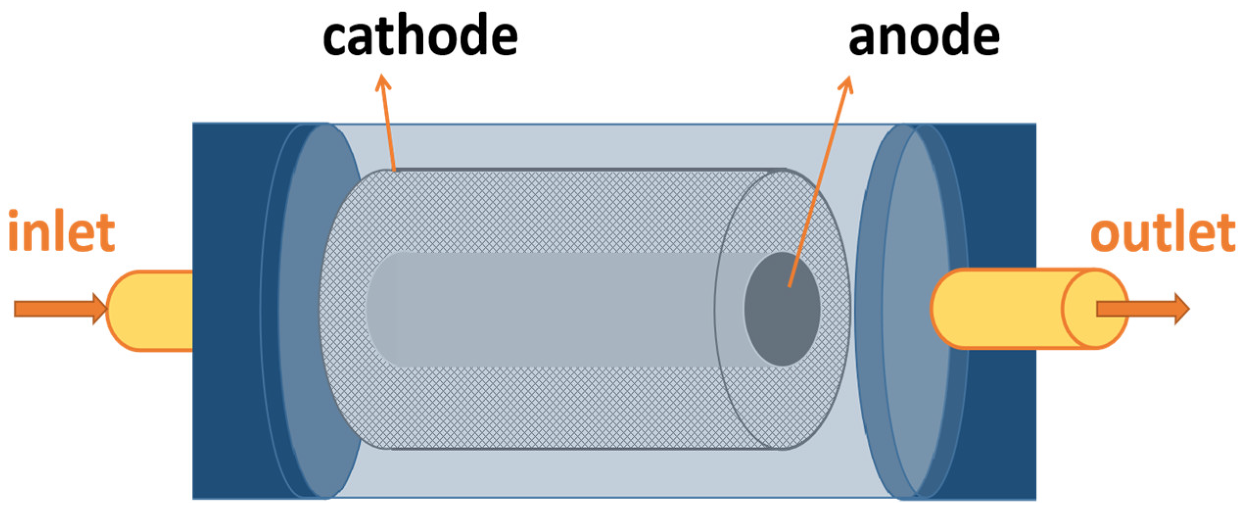 Water 14 03711 g004 Water 14 03711 g004