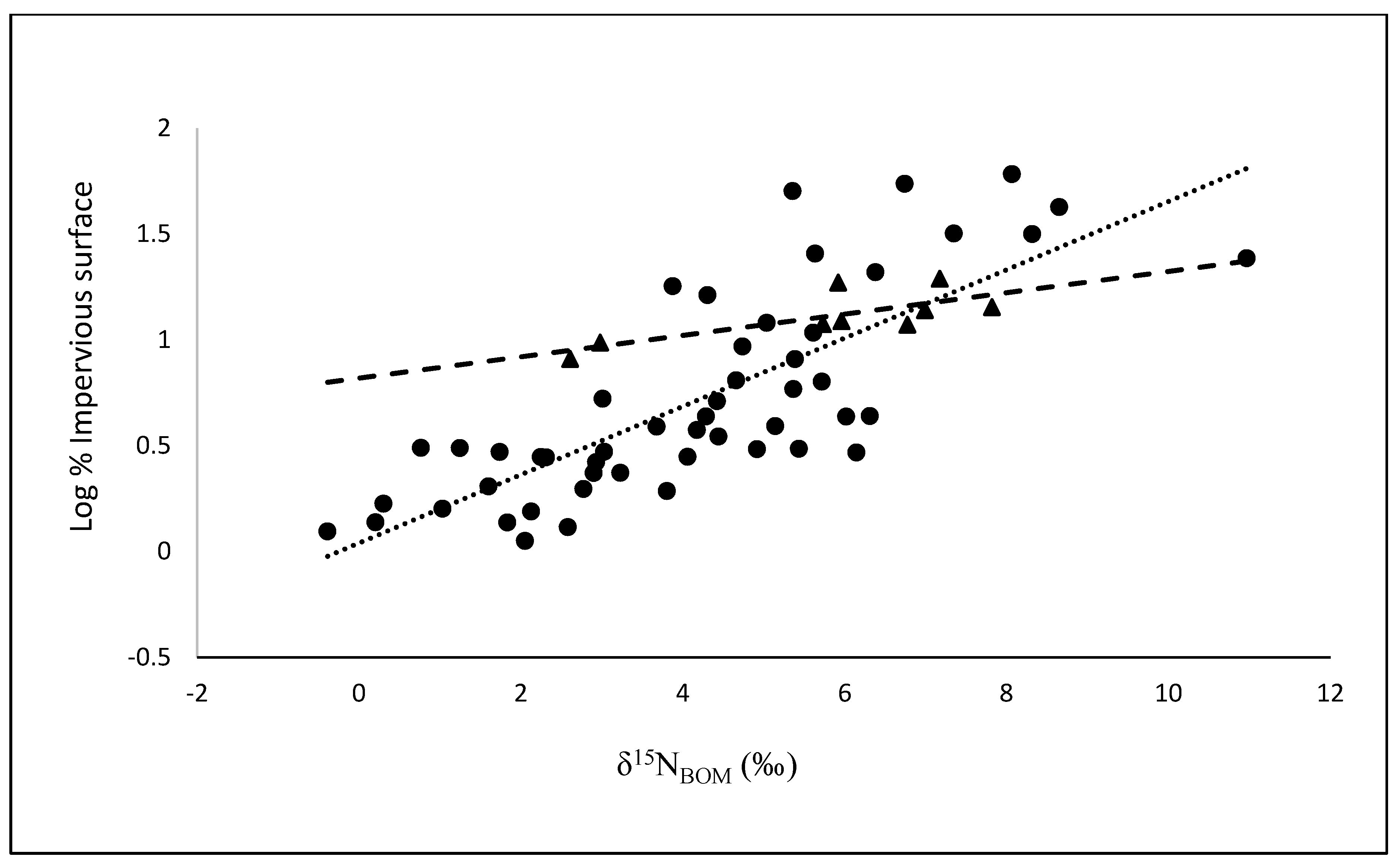 Water 14 03712 g003 550