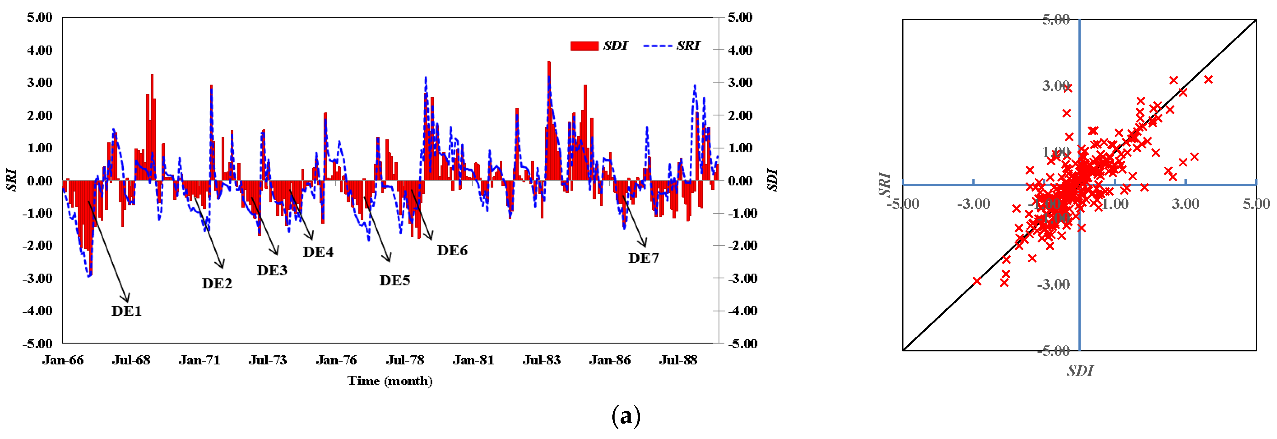 Water 14 03715 g004a