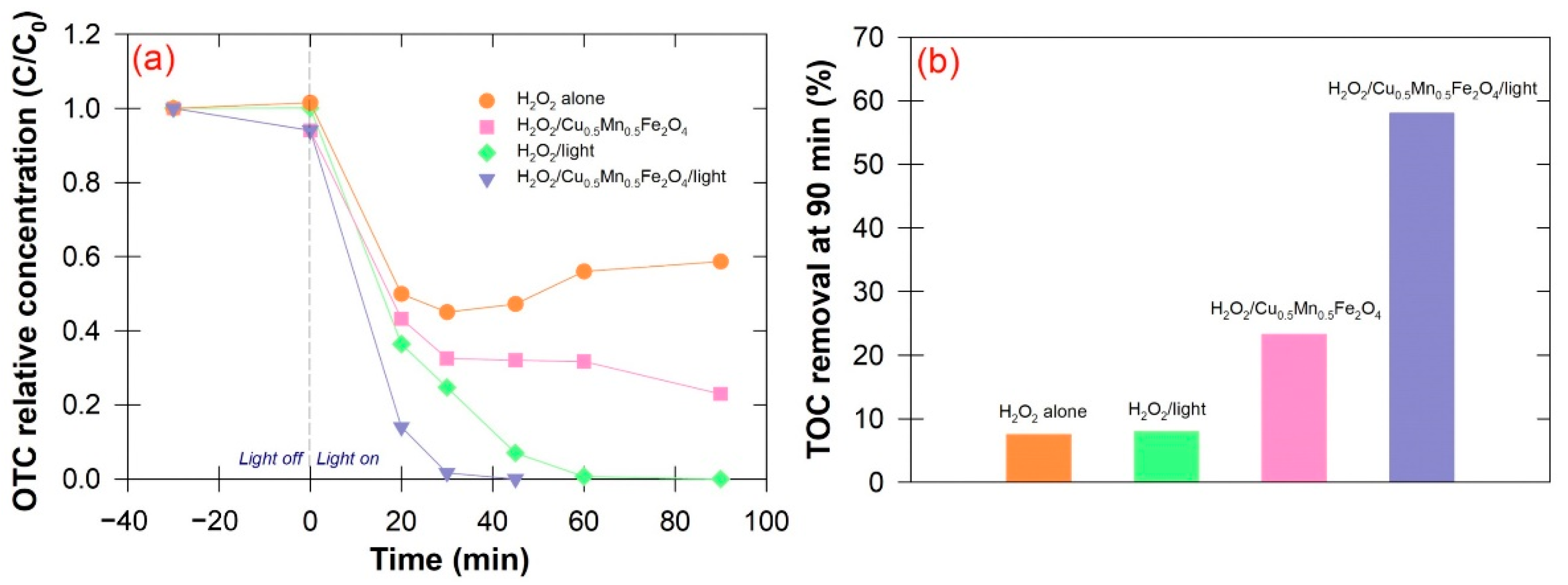 Water 14 03717 g003 Water 14 03717 g003