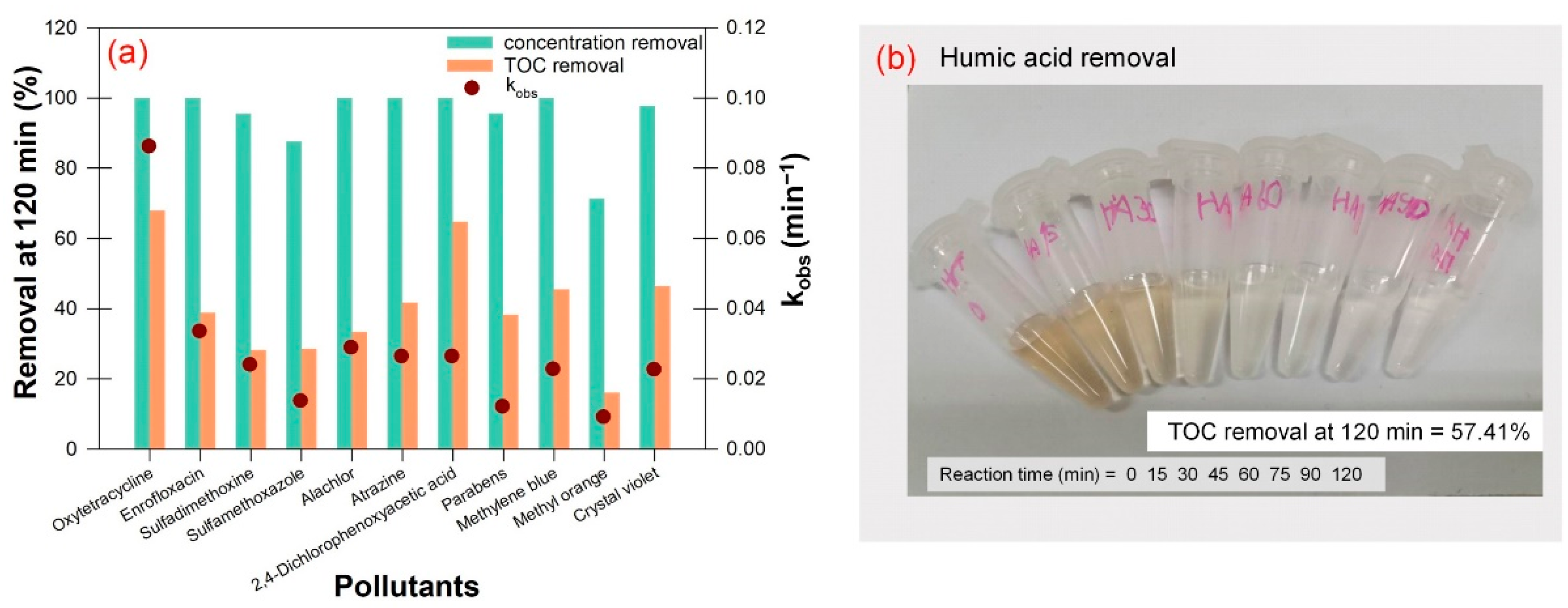 Water 14 03717 g004 Water 14 03717 g004