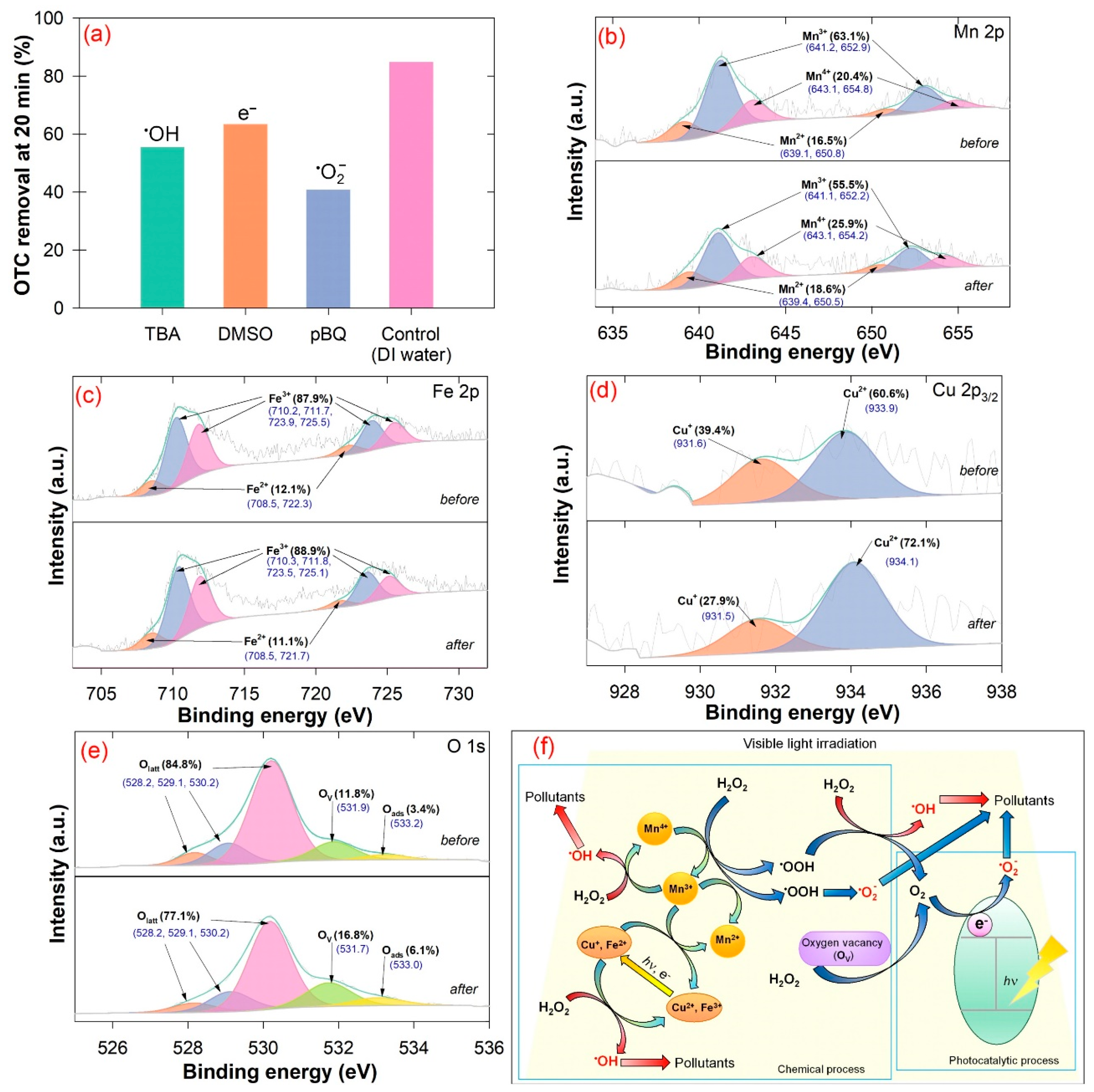 Water 14 03717 g005 Water 14 03717 g005