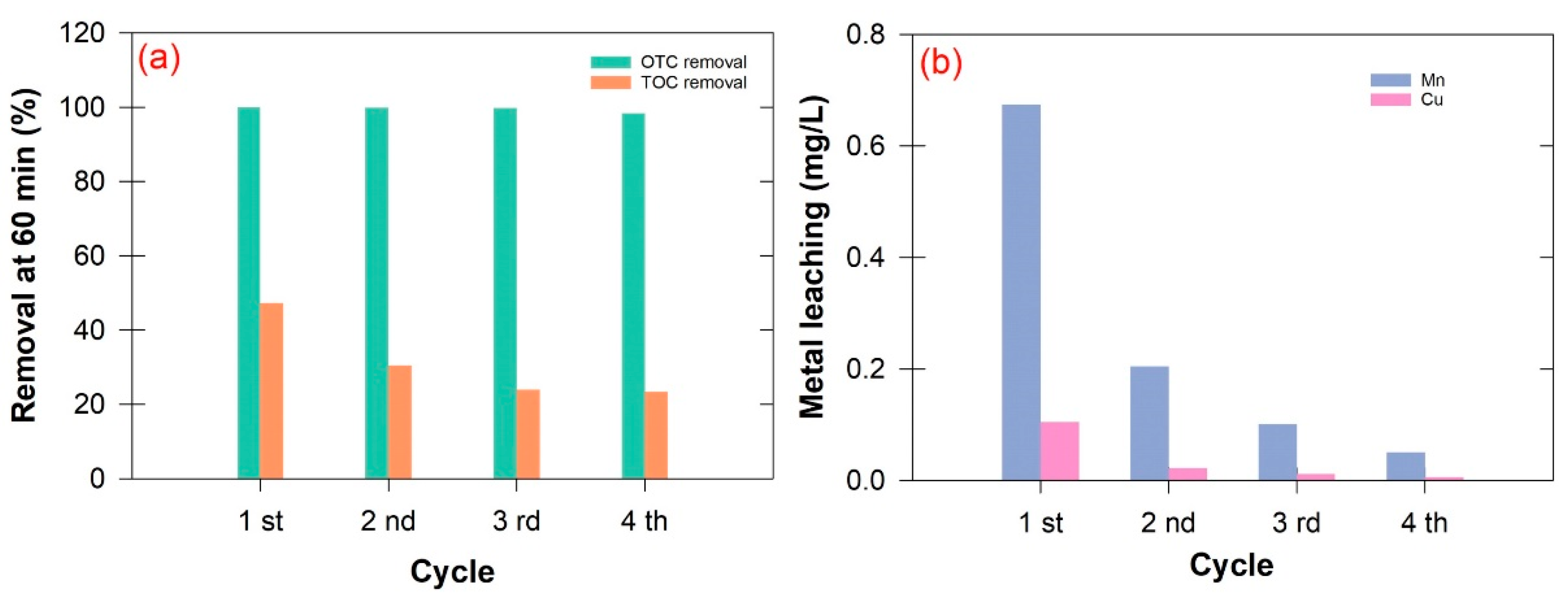 Water 14 03717 g006 Water 14 03717 g006