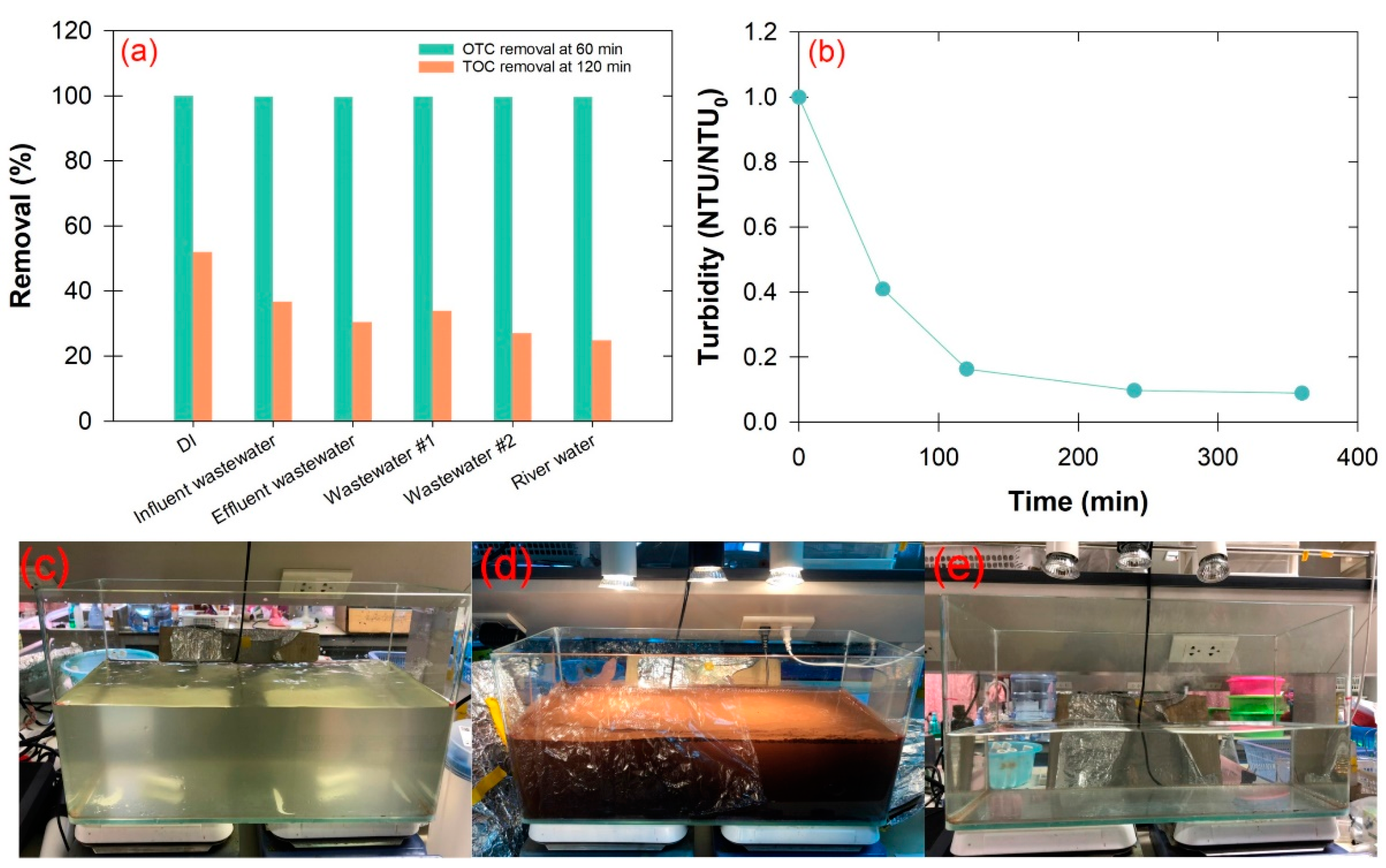 Water 14 03717 g007 Water 14 03717 g007