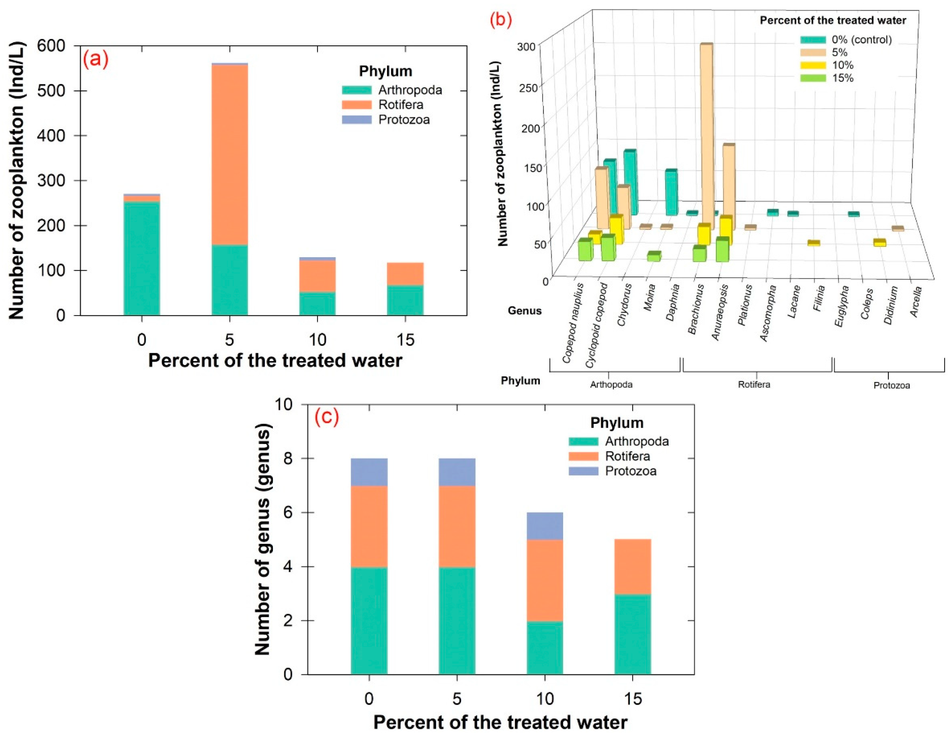 Water 14 03717 g009 Water 14 03717 g009