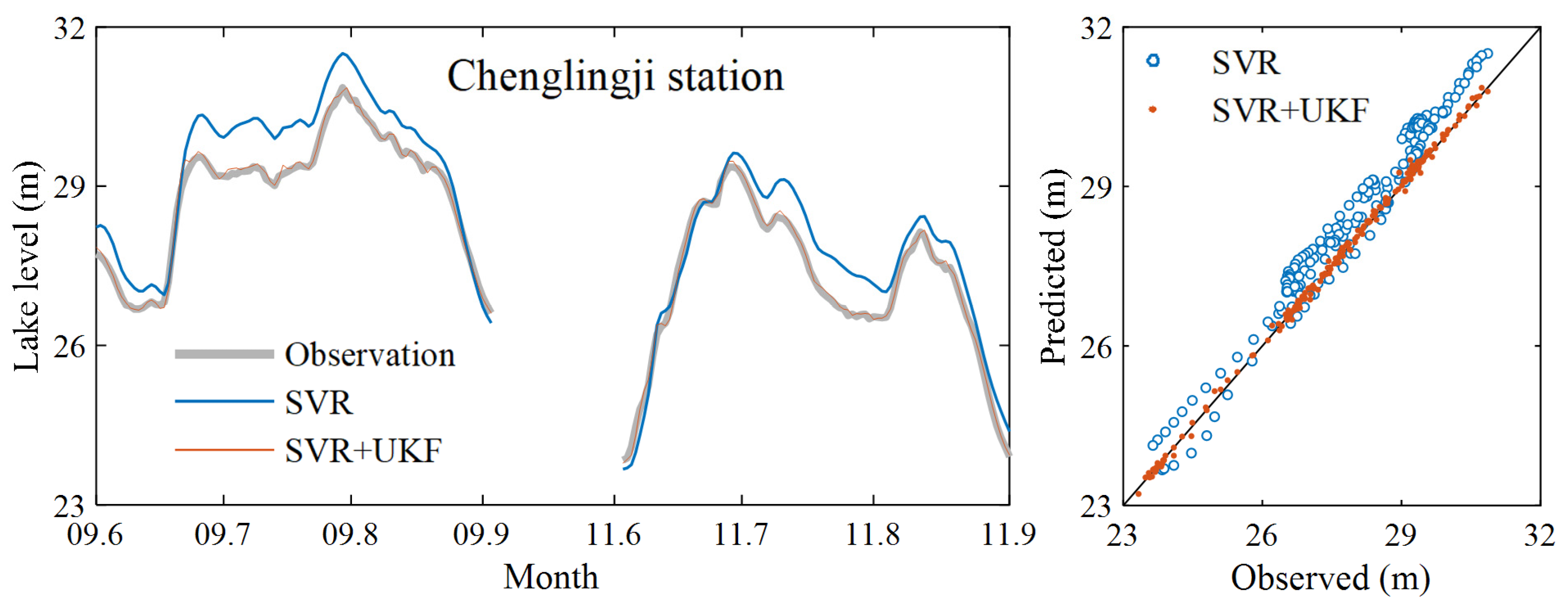 Water 14 03718 g009 Water 14 03718 g009