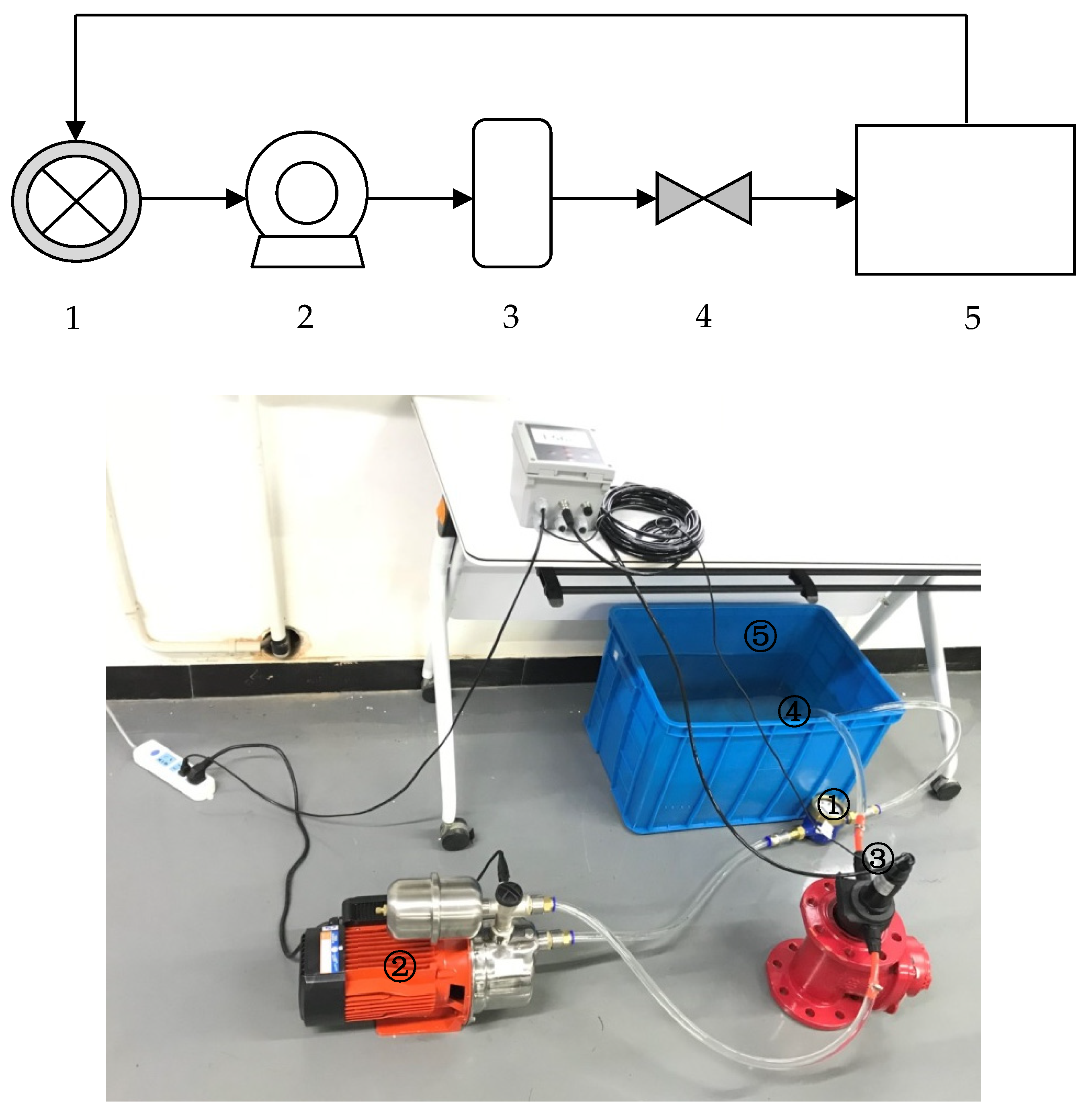Water Free FullText The Impact of Water Temperature on InLine