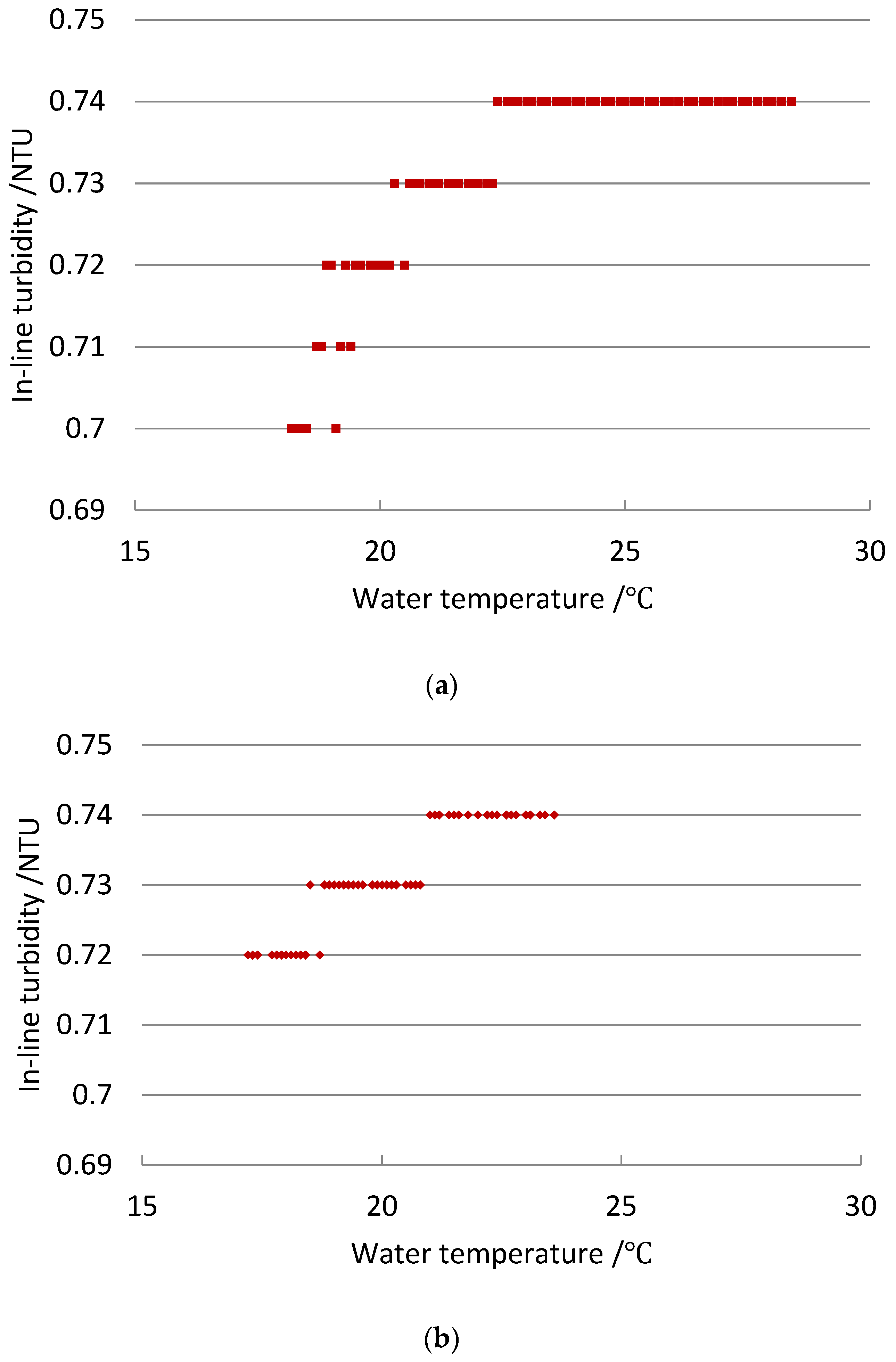 Water 14 03720 g002a Water 14 03720 g002a