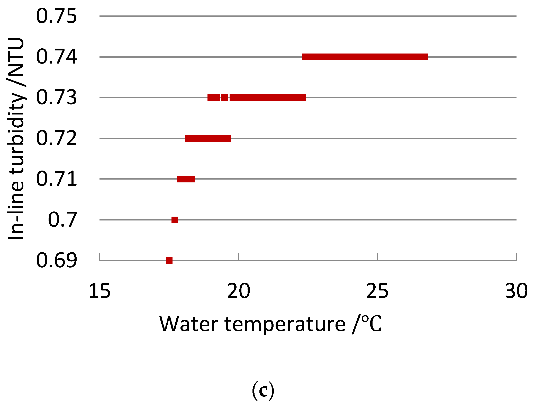 Water 14 03720 g002b Water 14 03720 g002b