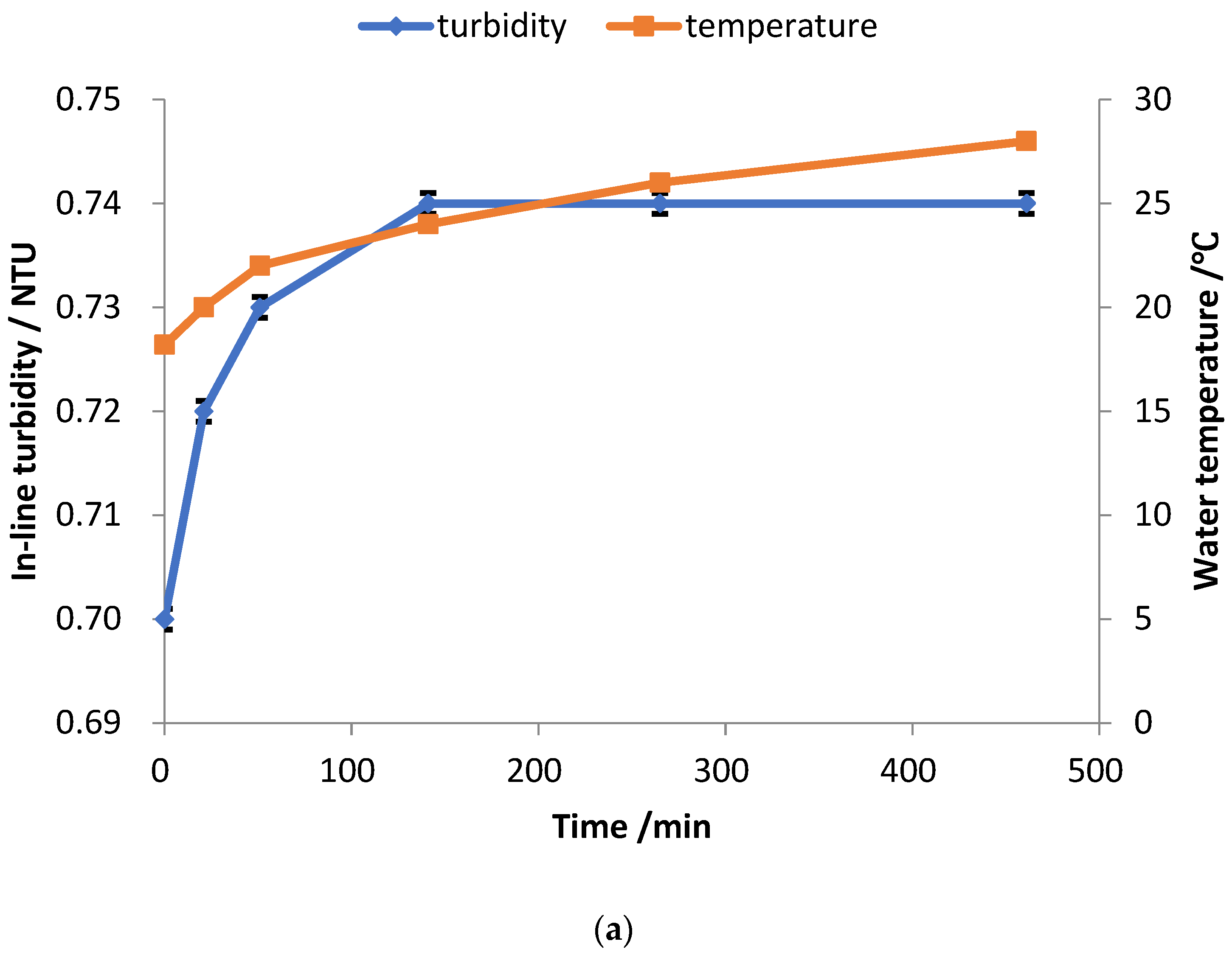 Water 14 03720 g003a Water 14 03720 g003a