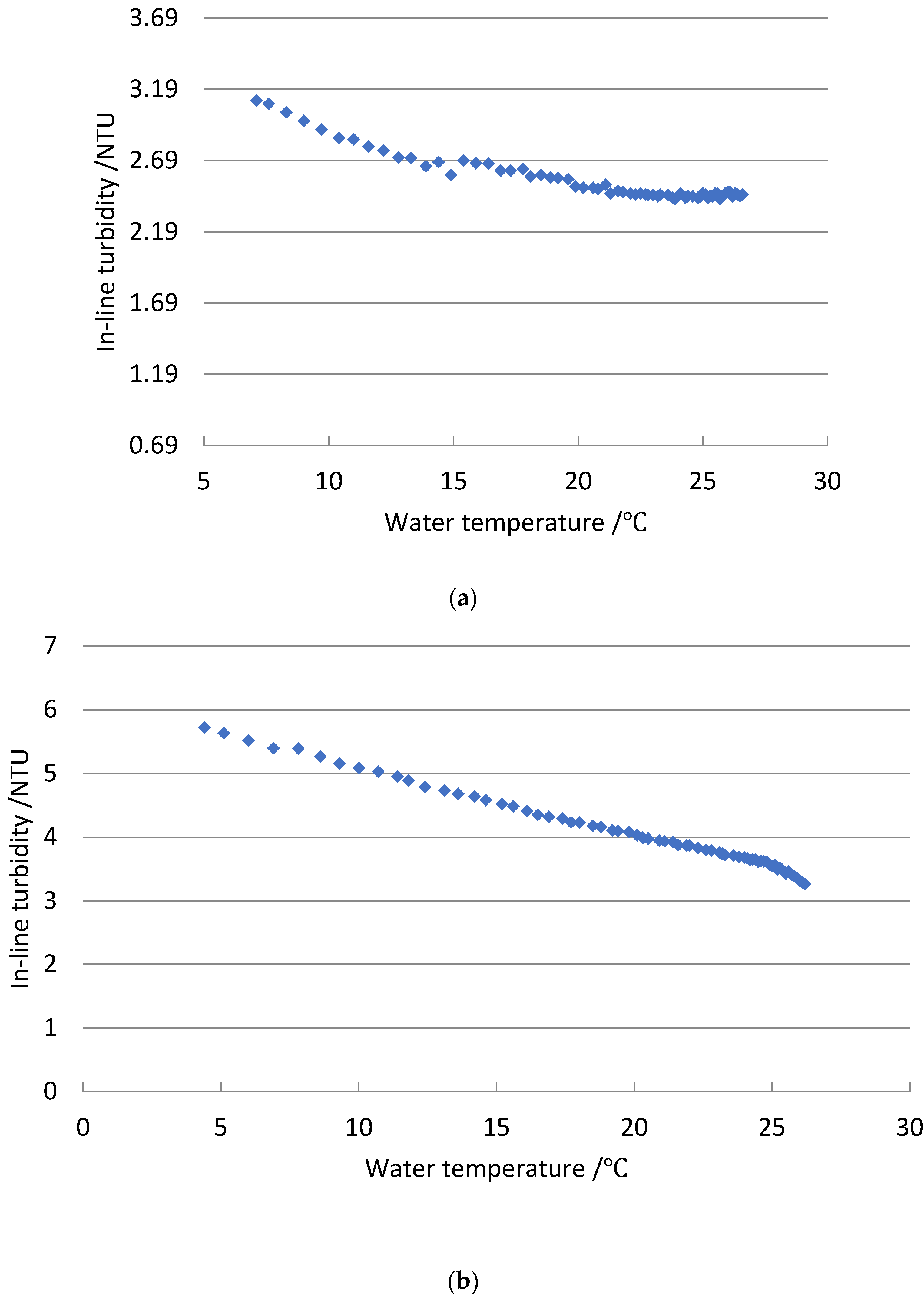 Water 14 03720 g004a Water 14 03720 g004a
