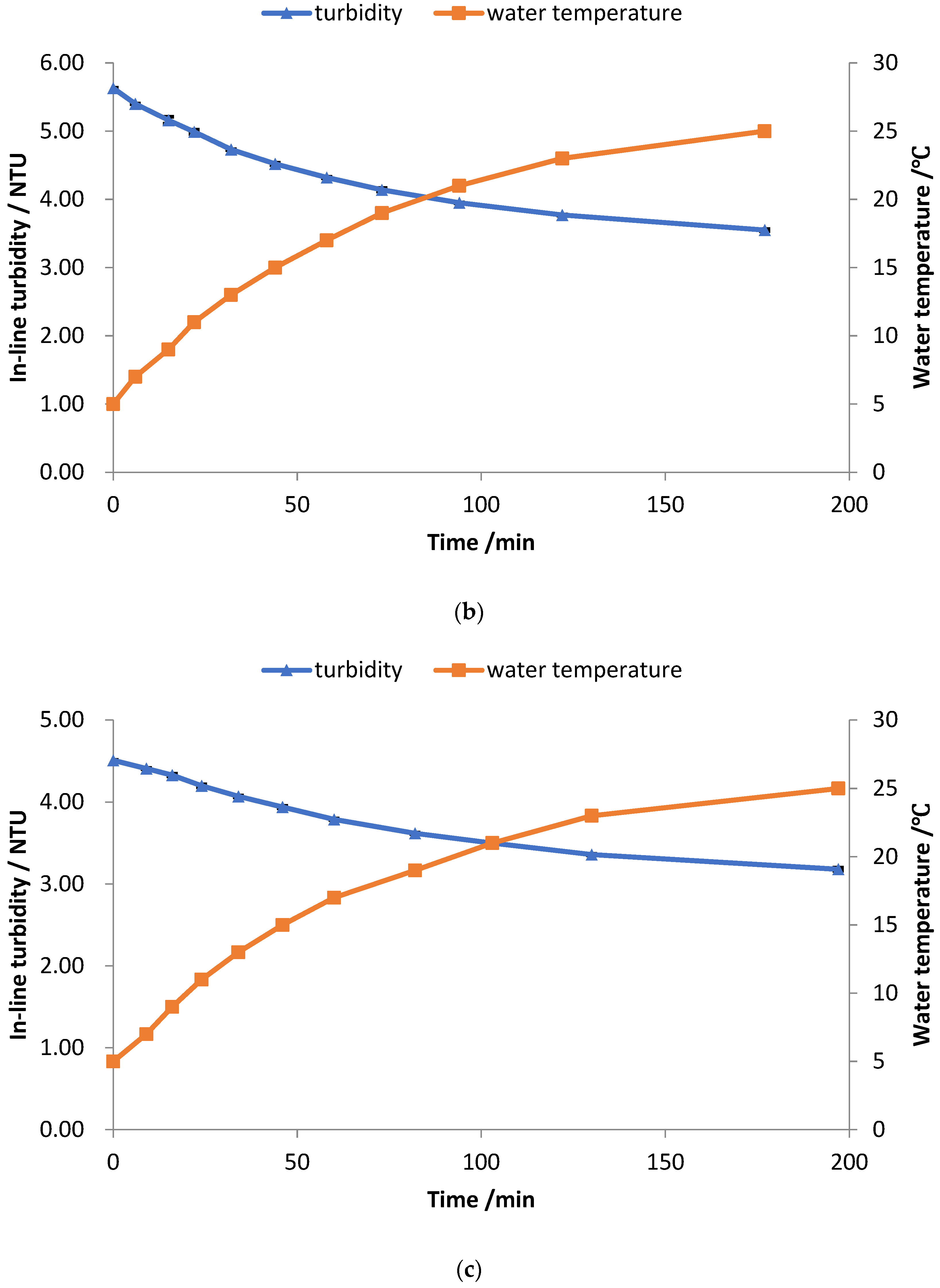 Water 14 03720 g005b Water 14 03720 g005b