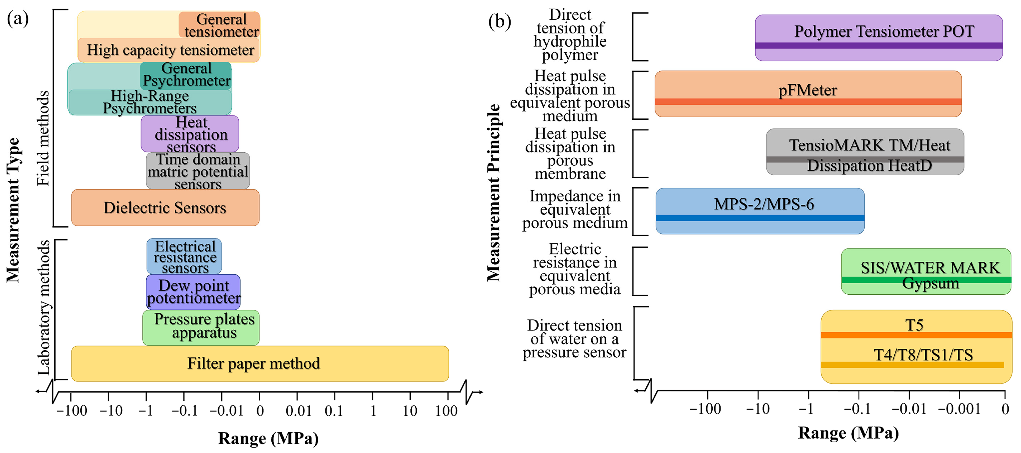 Water 14 03721 g003 Water 14 03721 g003