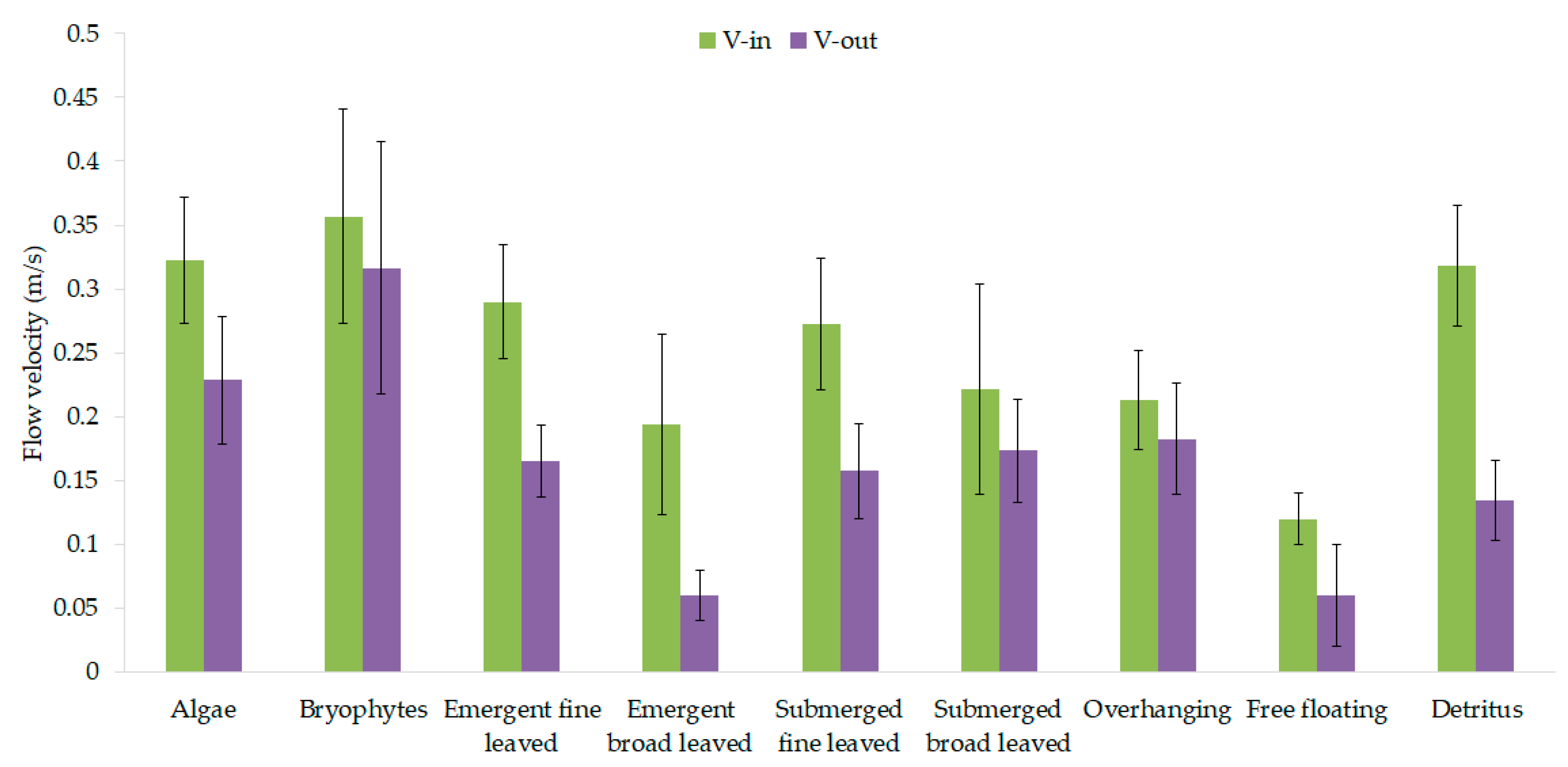 Water 14 03727 g003 Water 14 03727 g003