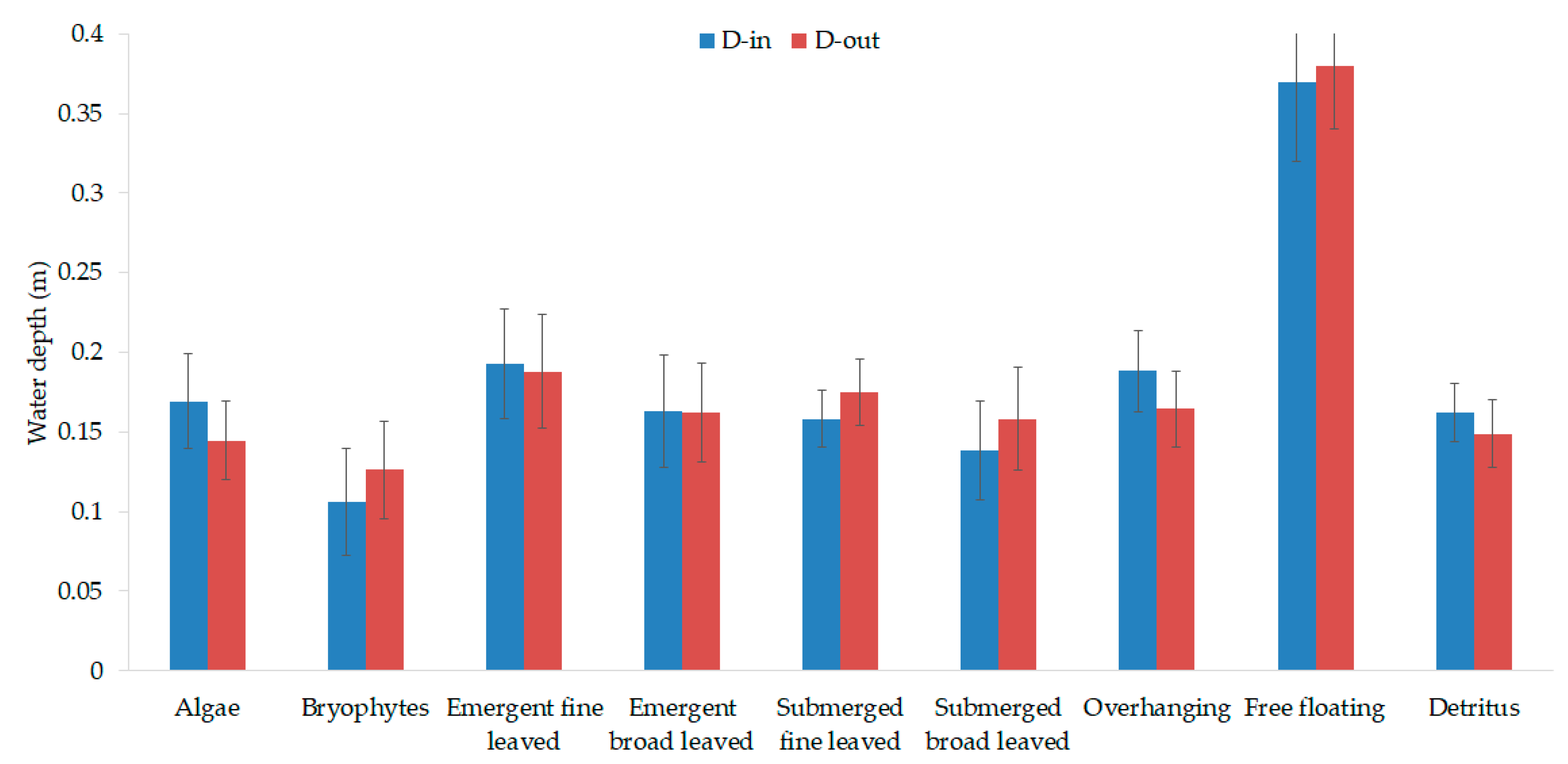 Water 14 03727 g004 Water 14 03727 g004