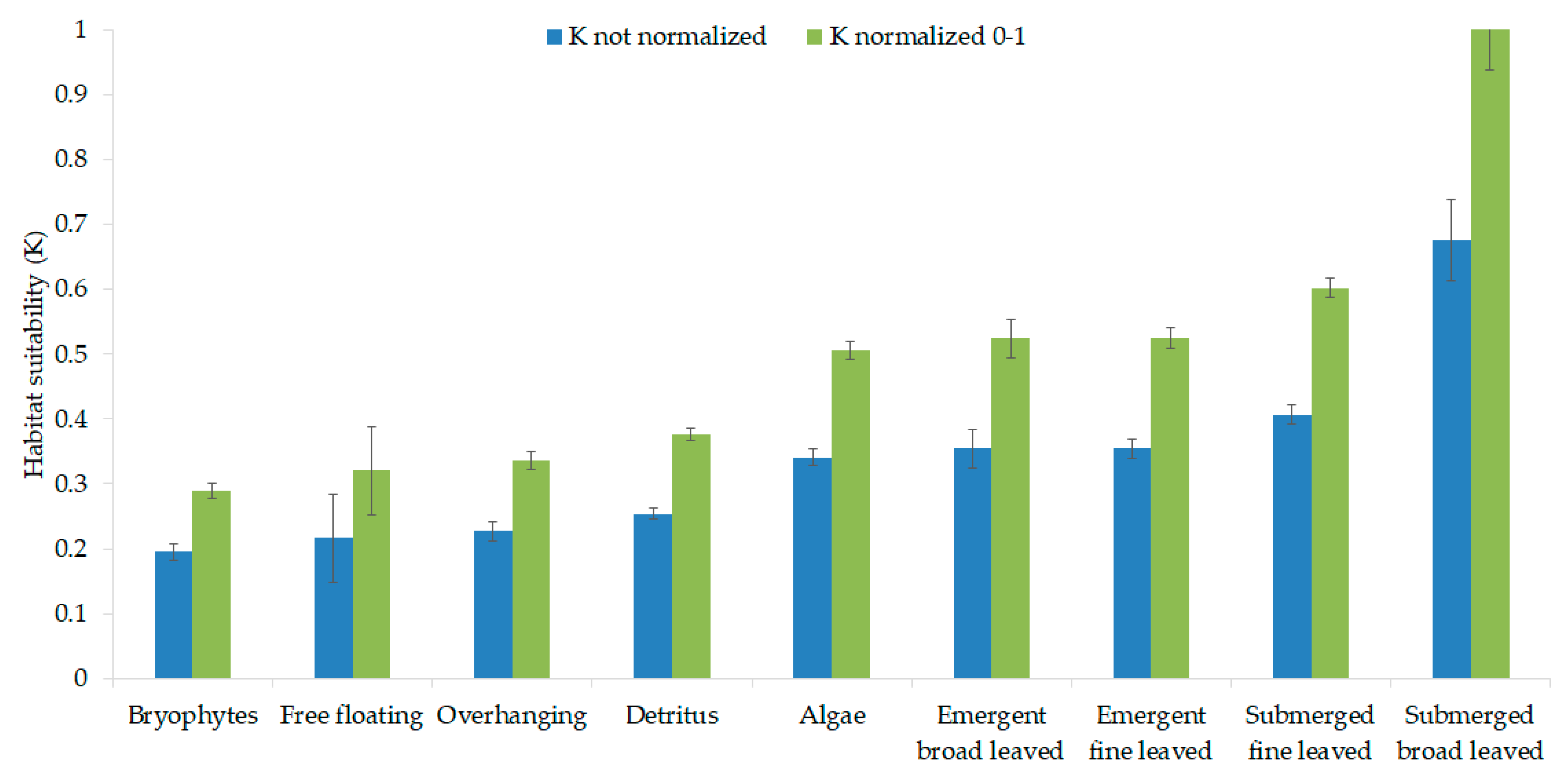 Water 14 03727 g006 Water 14 03727 g006