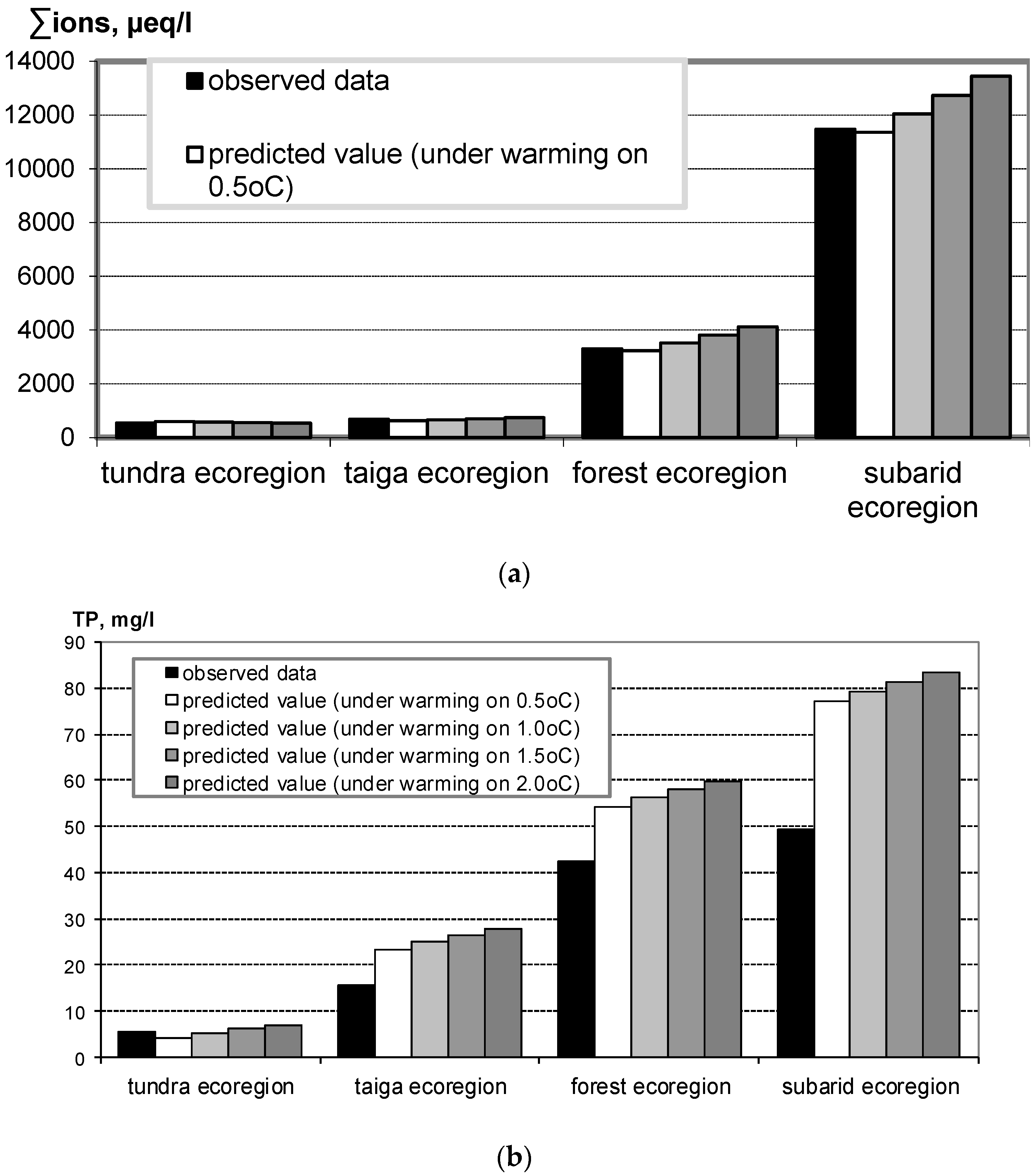 Water 14 03730 g002 Water 14 03730 g002