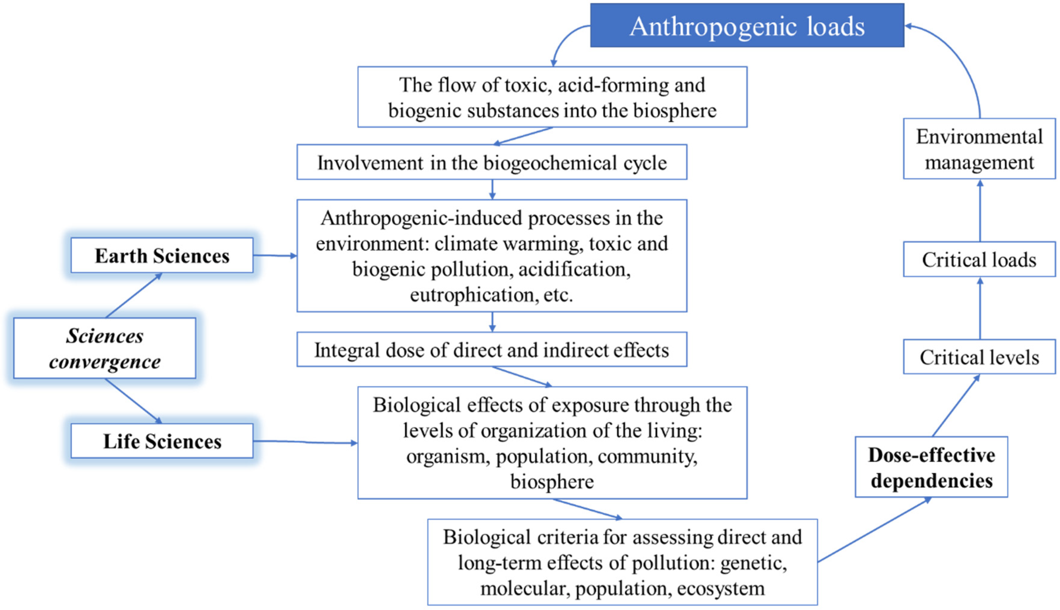 Water 14 03730 g004 Water 14 03730 g004