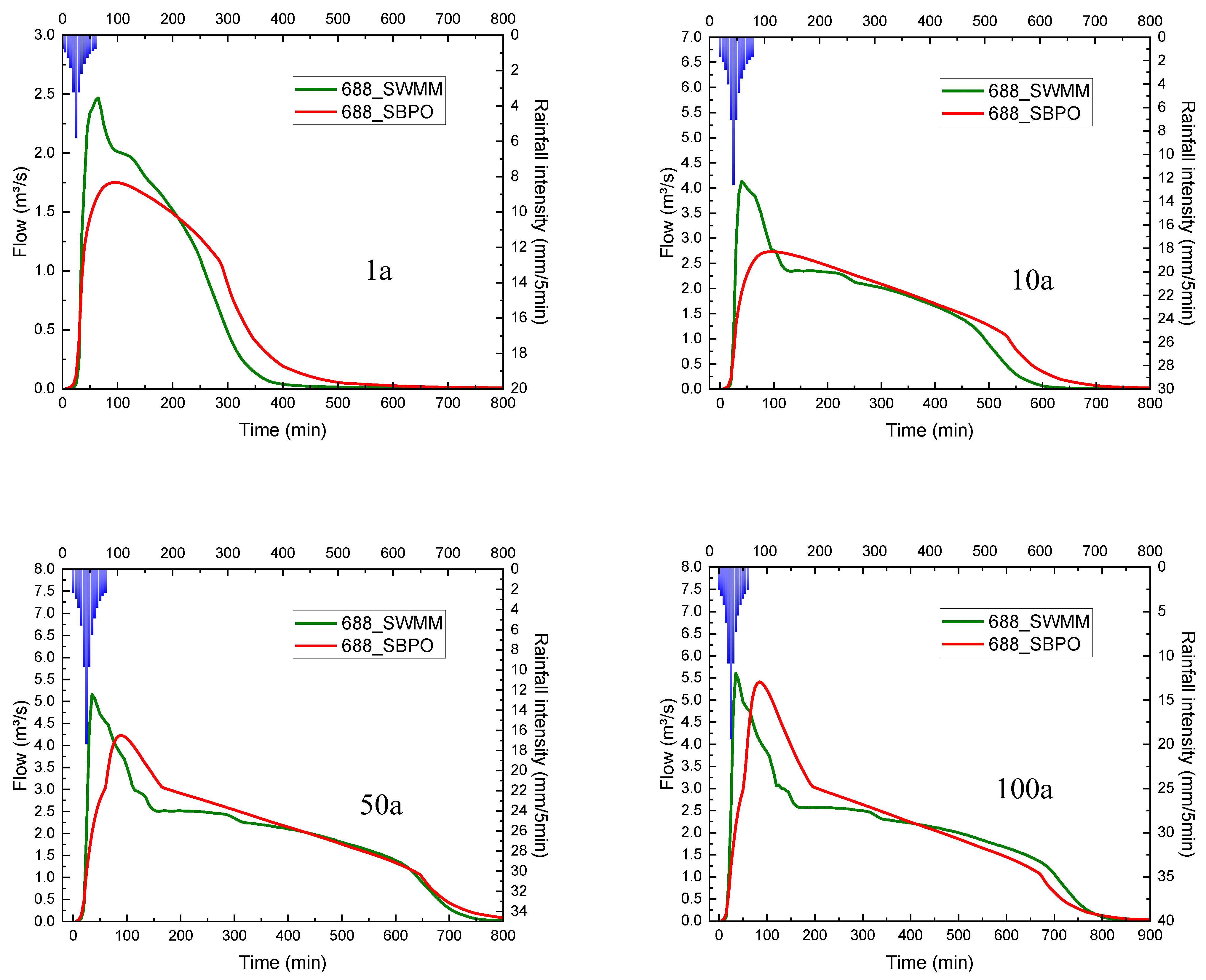 Water 14 03732 g012a