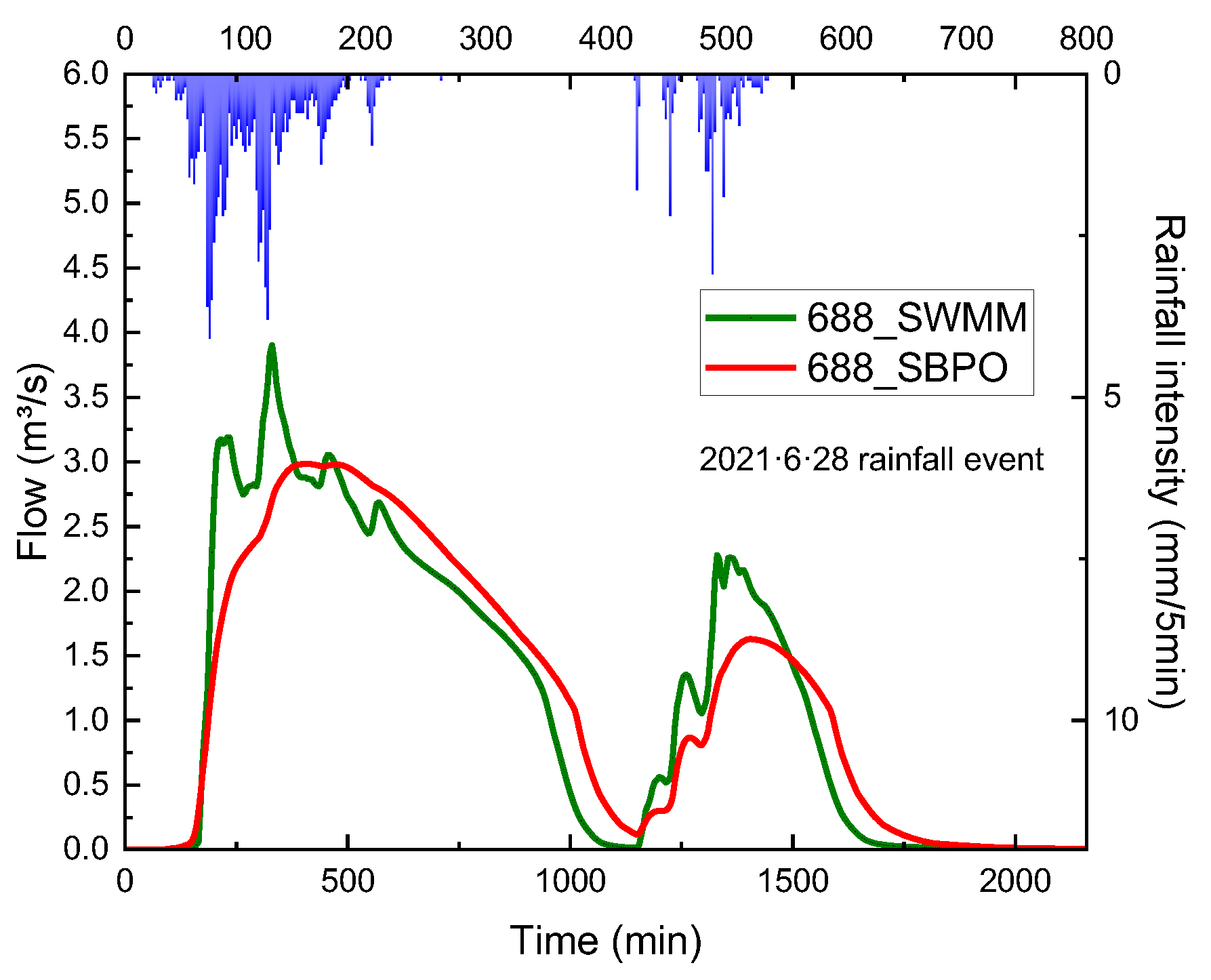 Water 14 03732 g012b