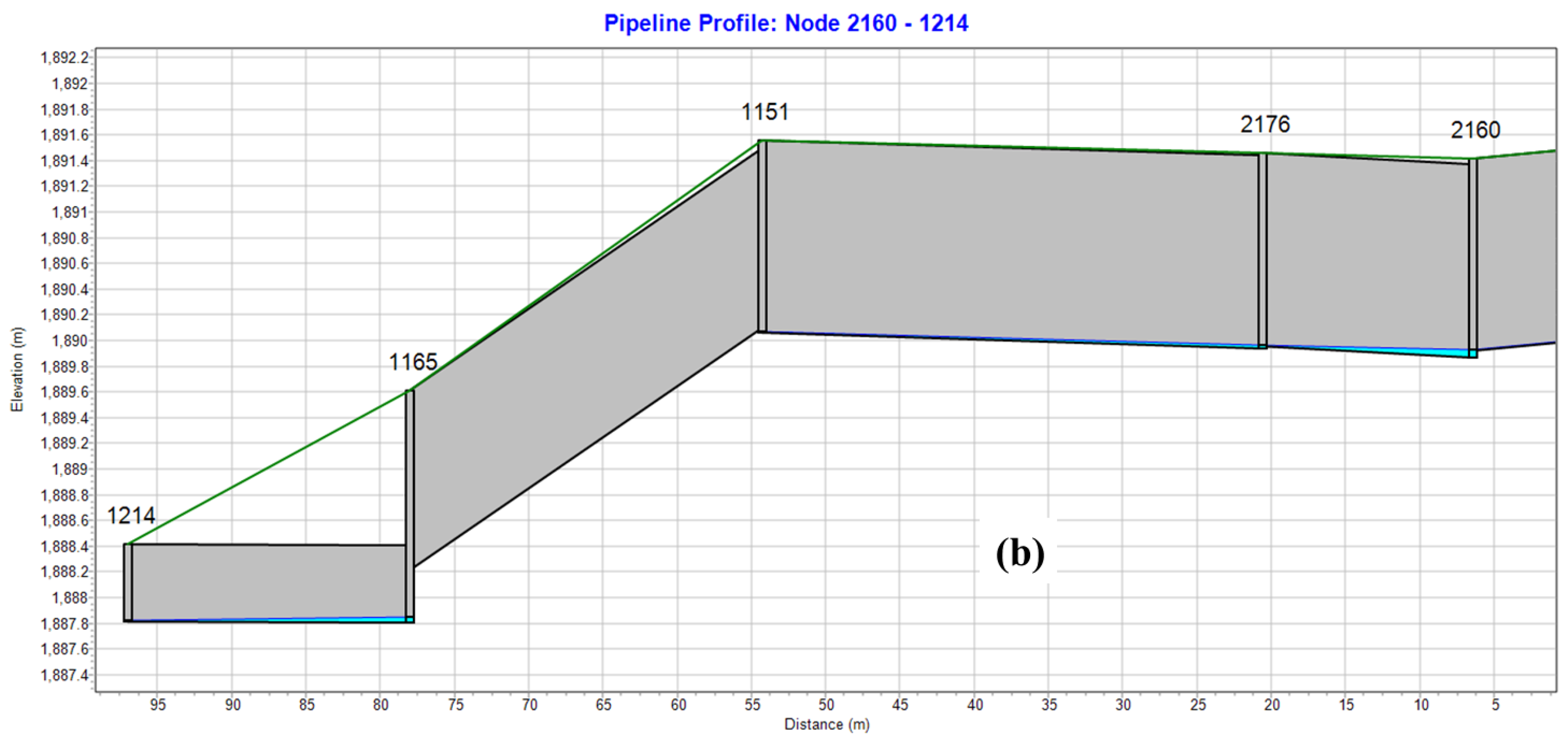 Water 14 03732 g013b