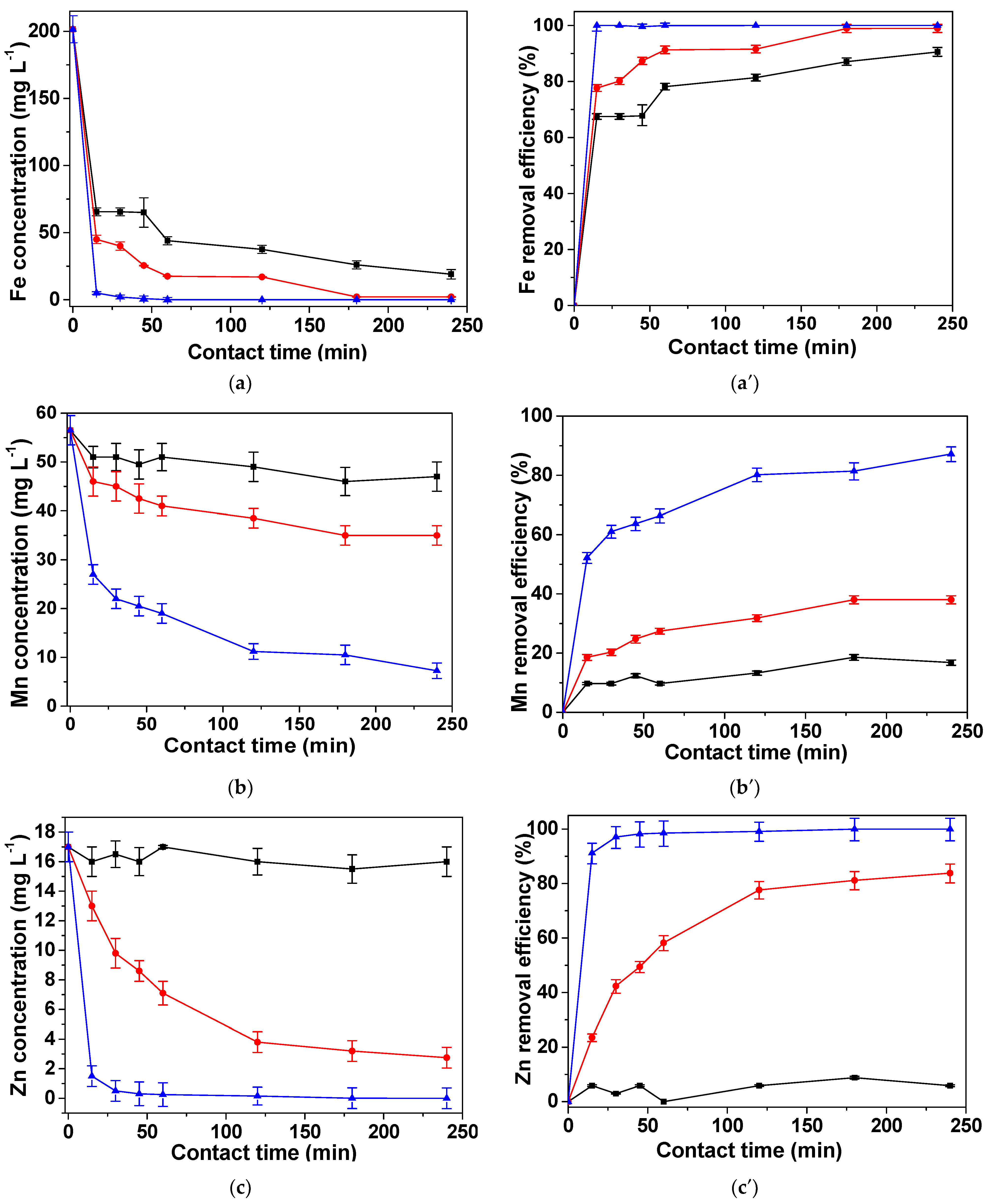 Water 14 03734 g003a Water 14 03734 g003a