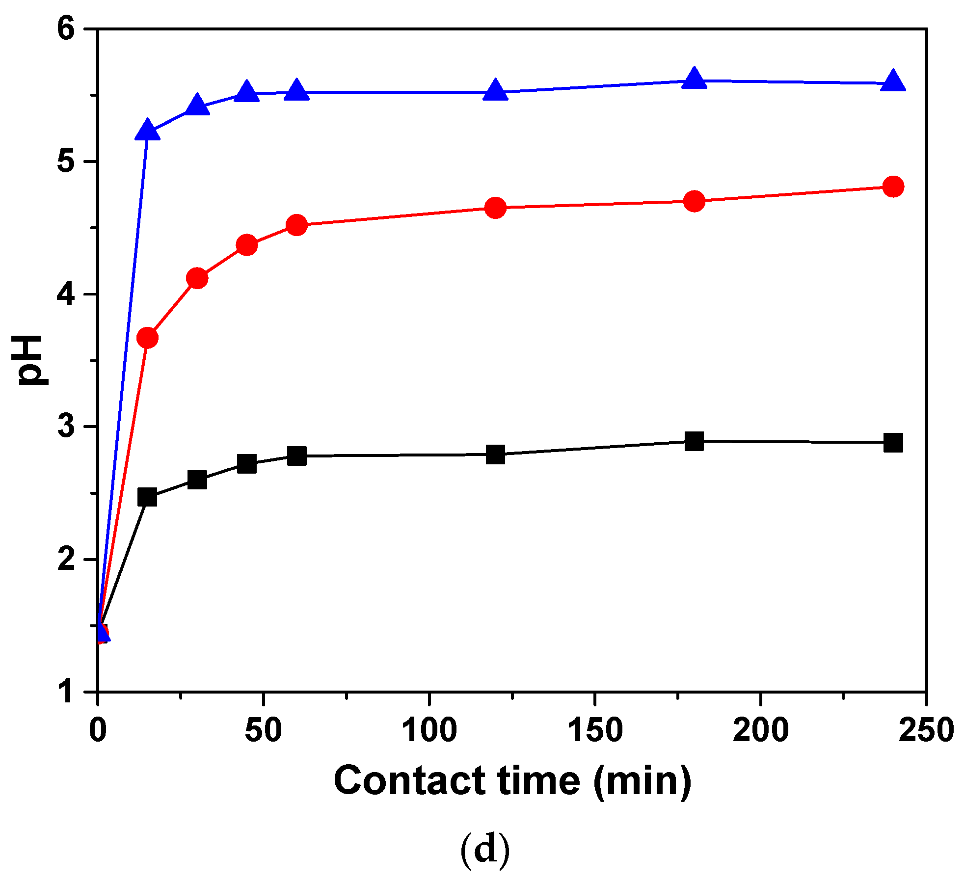 Water 14 03734 g003b Water 14 03734 g003b