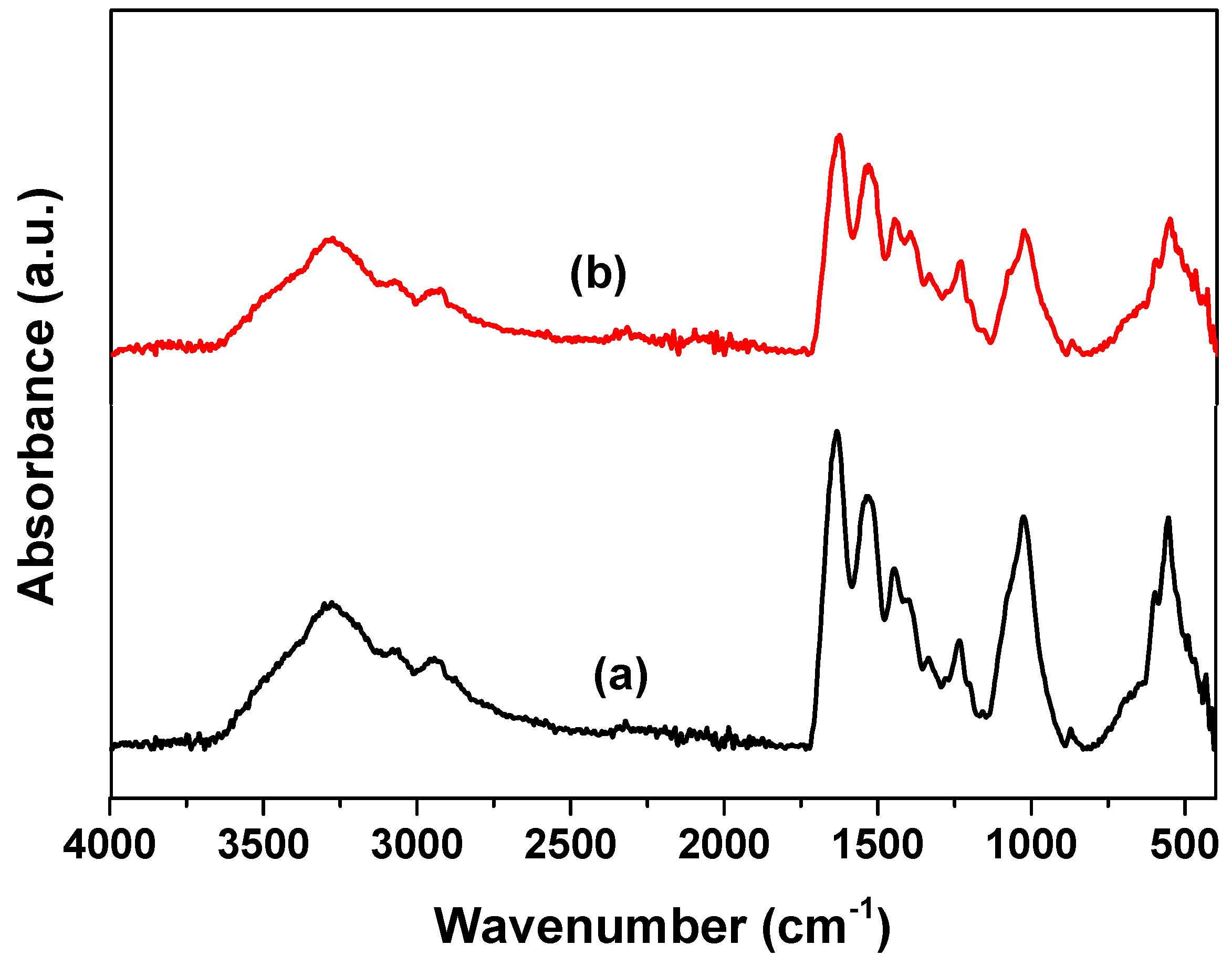 Water 14 03734 g008 Water 14 03734 g008