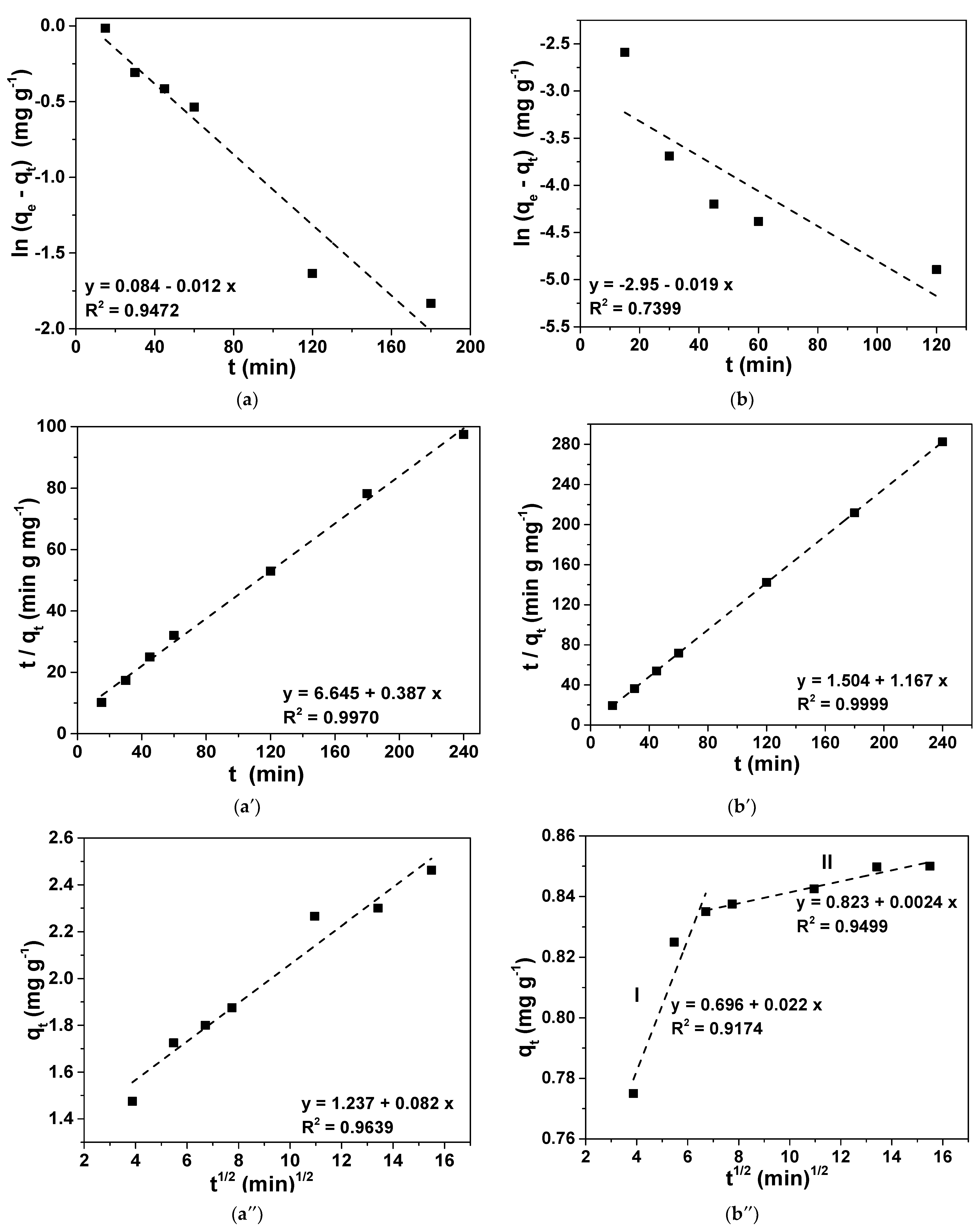 Water 14 03734 g009a Water 14 03734 g009a