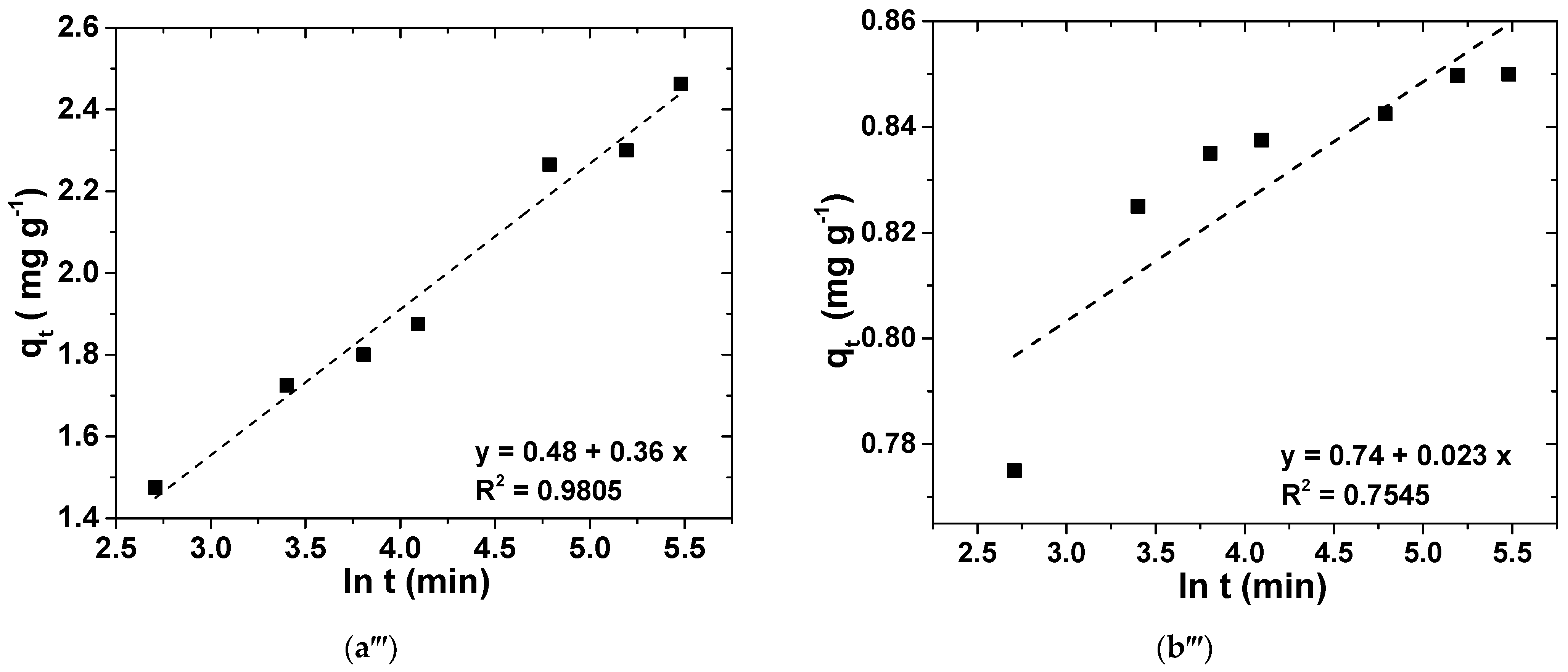 Water 14 03734 g009b Water 14 03734 g009b