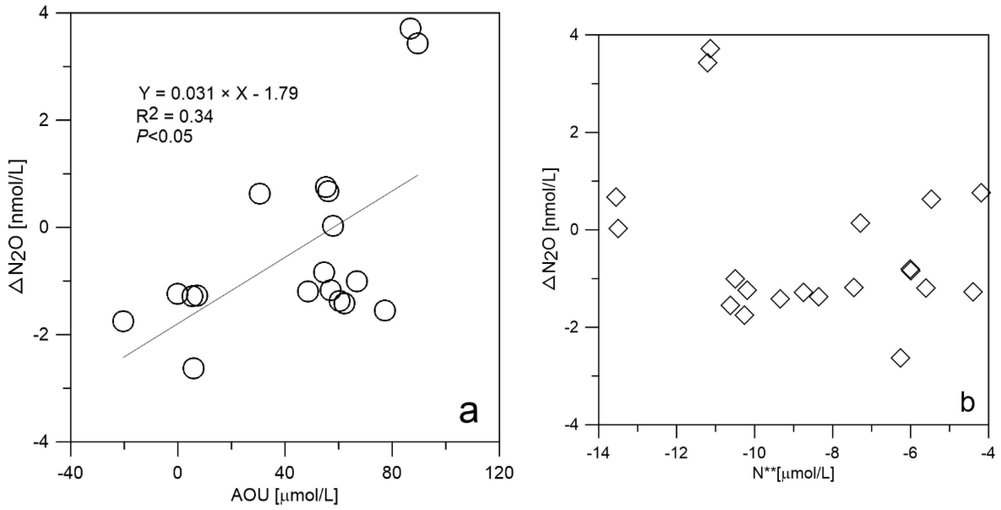 Water 14 03738 g005 Water 14 03738 g005