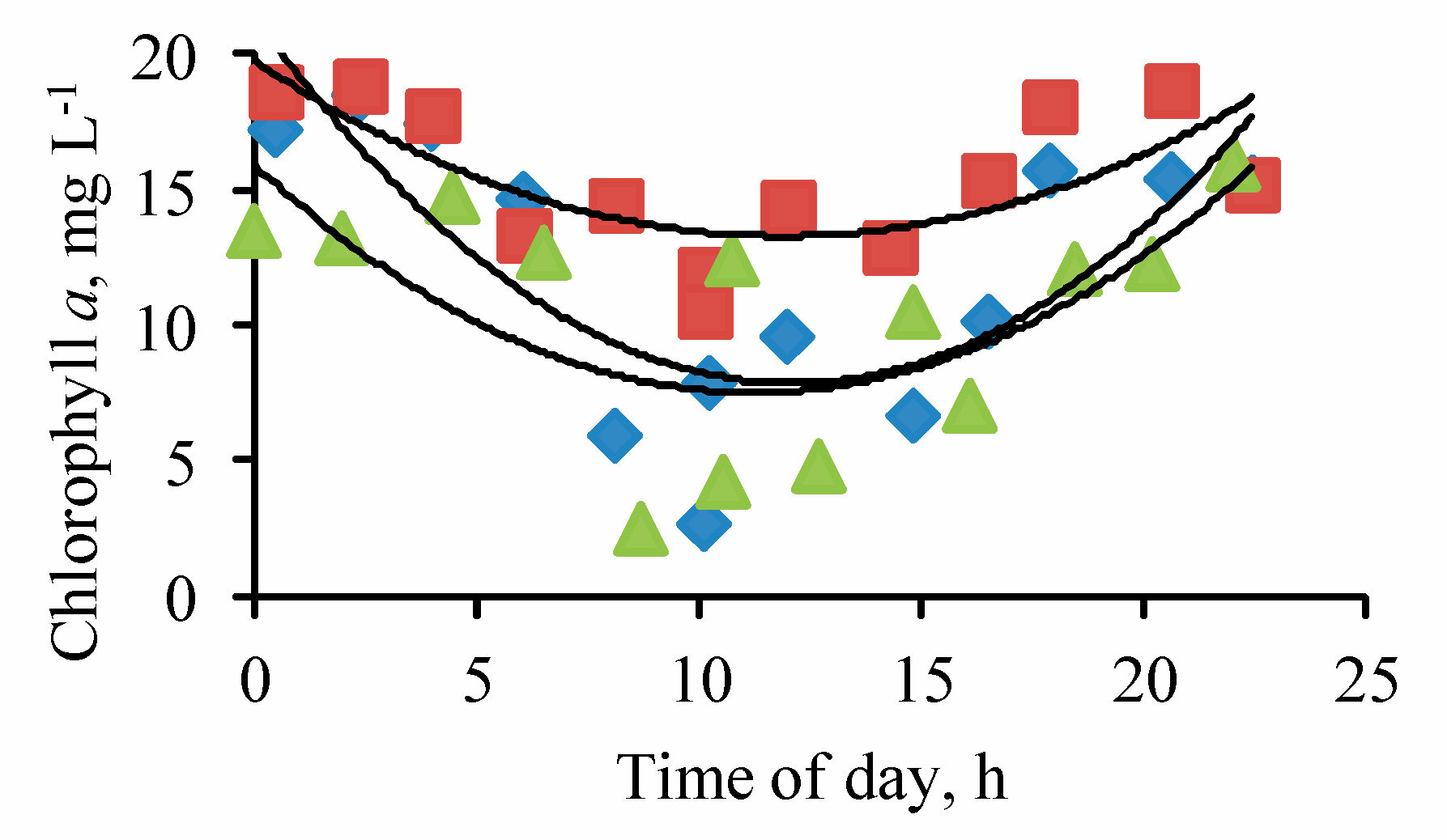 Water 14 03753 g003 Water 14 03753 g003