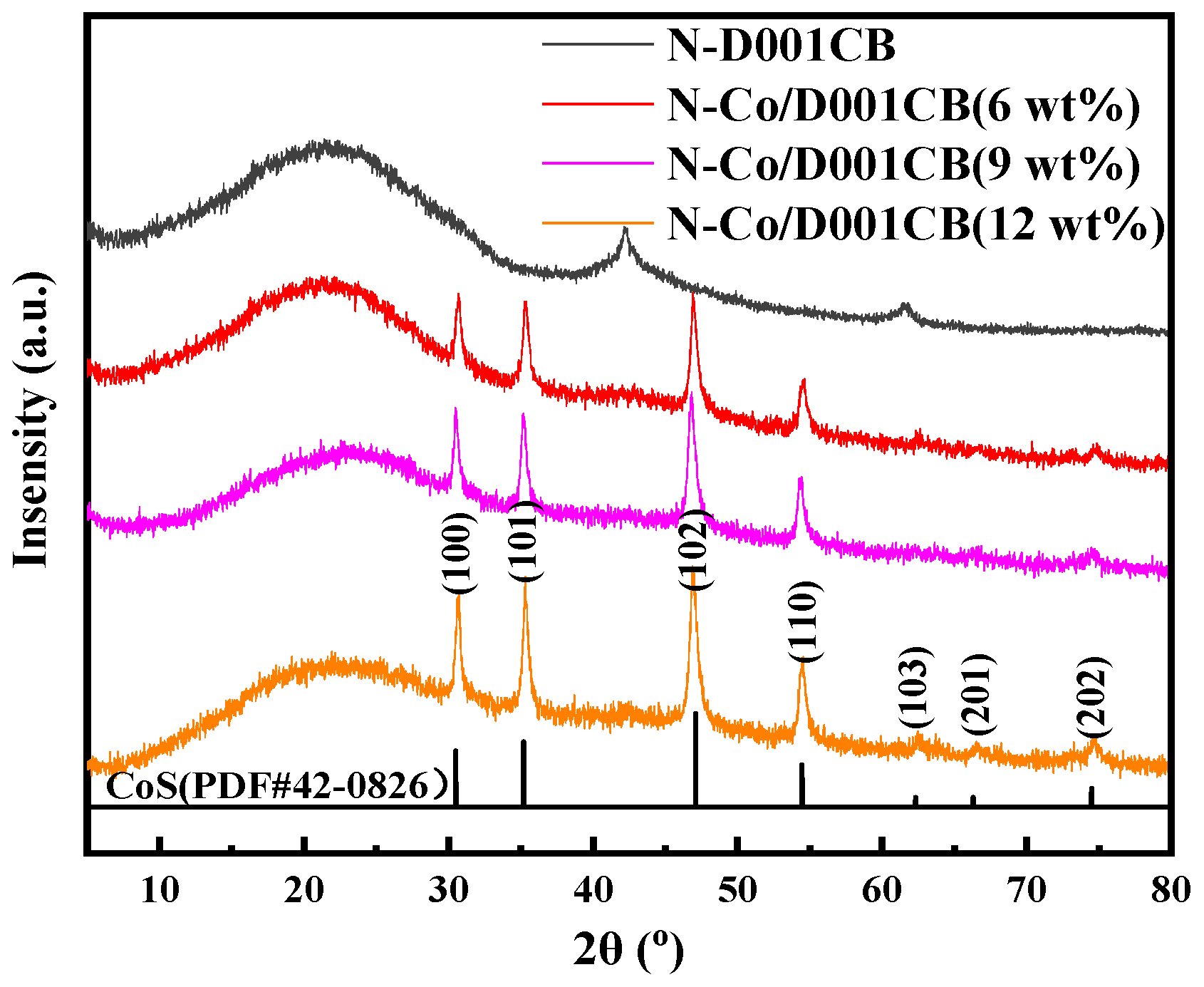 Water 14 03754 g003 Water 14 03754 g003